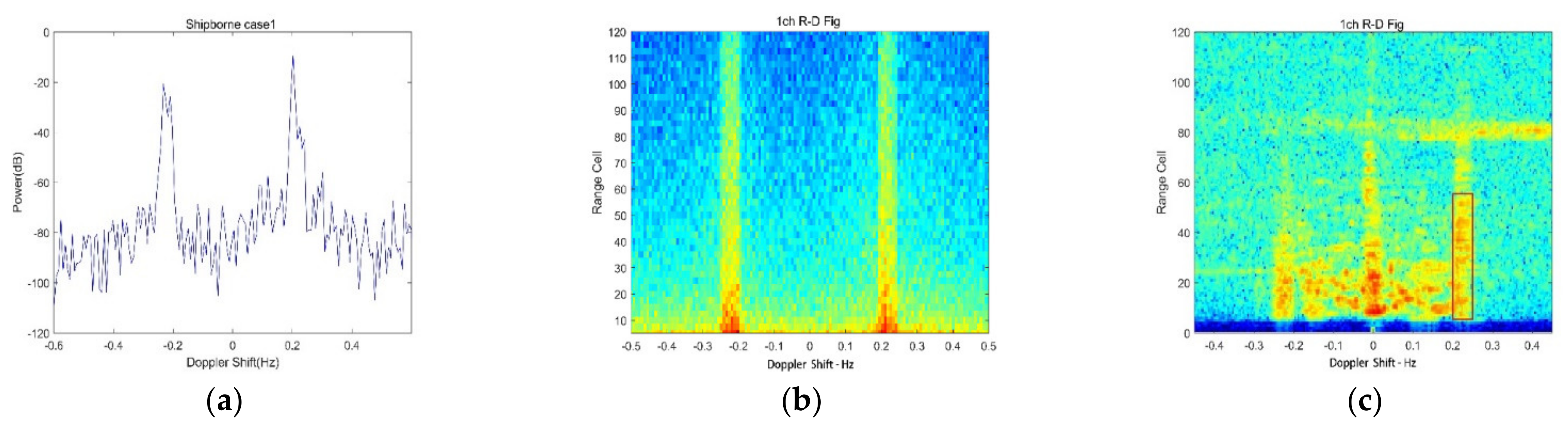Remotesensing 14 04192 g005 Remotesensing 14 04192 g005