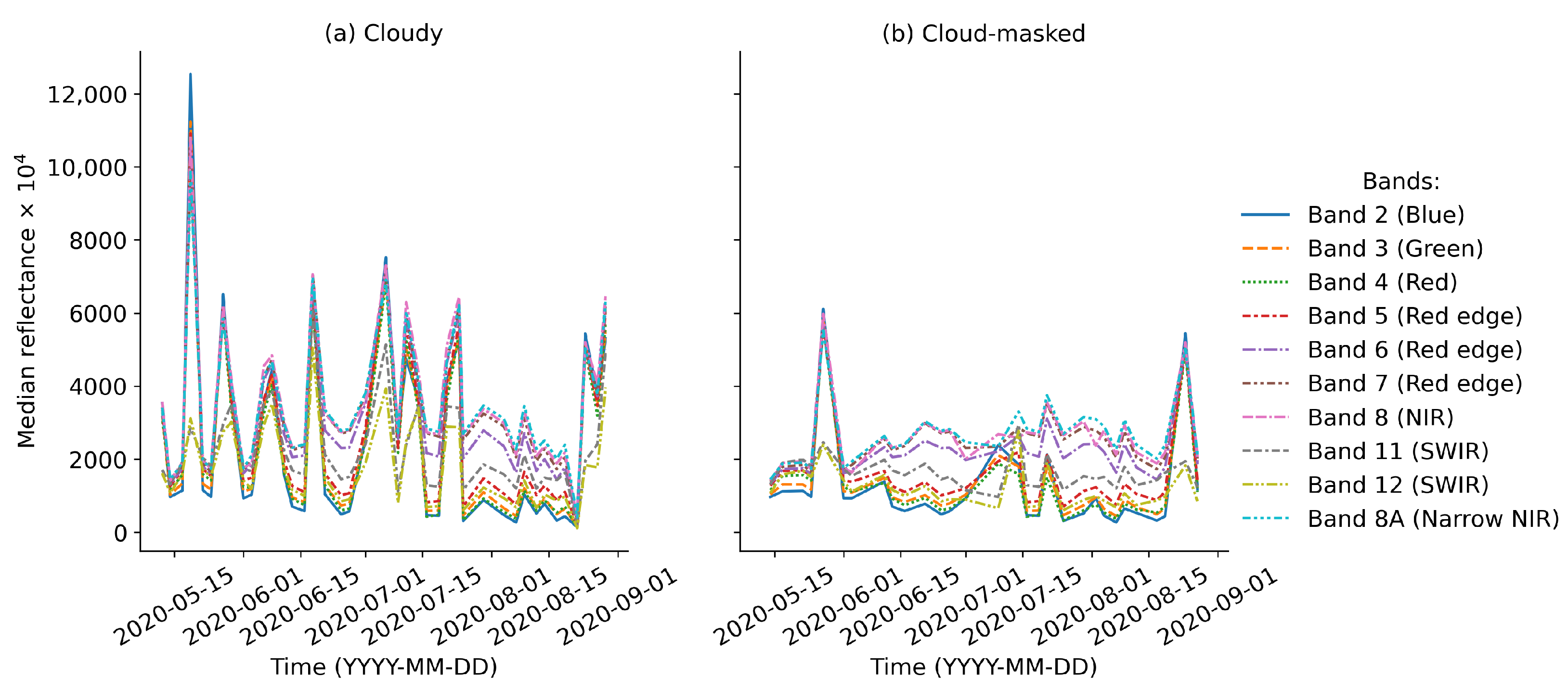Remotesensing 14 04193 g005