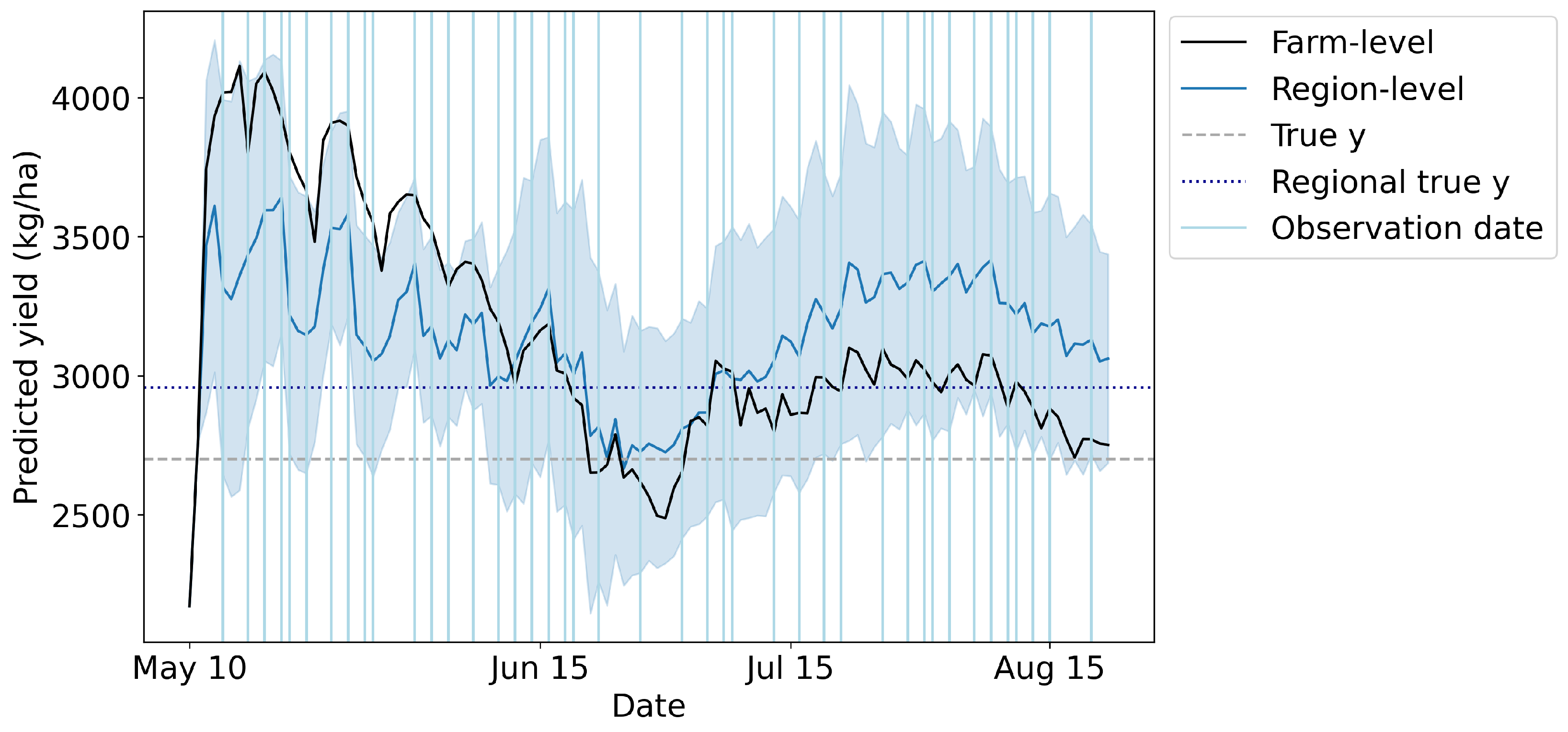 Remotesensing 14 04193 g011