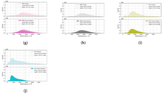 Remotesensing 14 04193 g0a1b