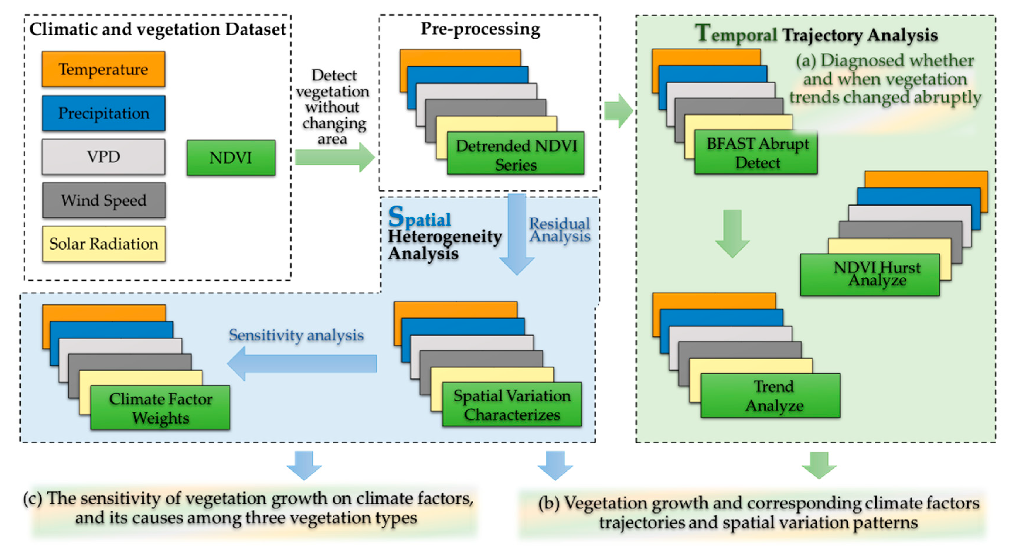Remotesensing 14 04198 g002
