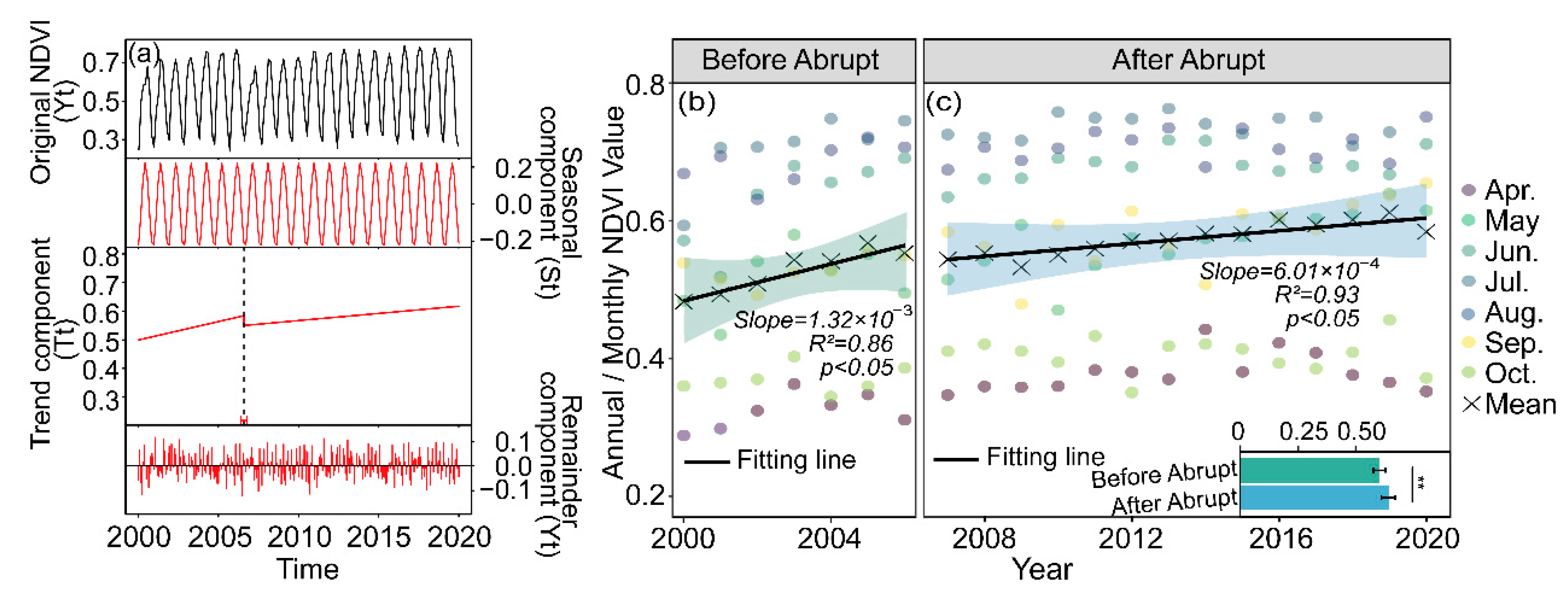Remotesensing 14 04198 g003