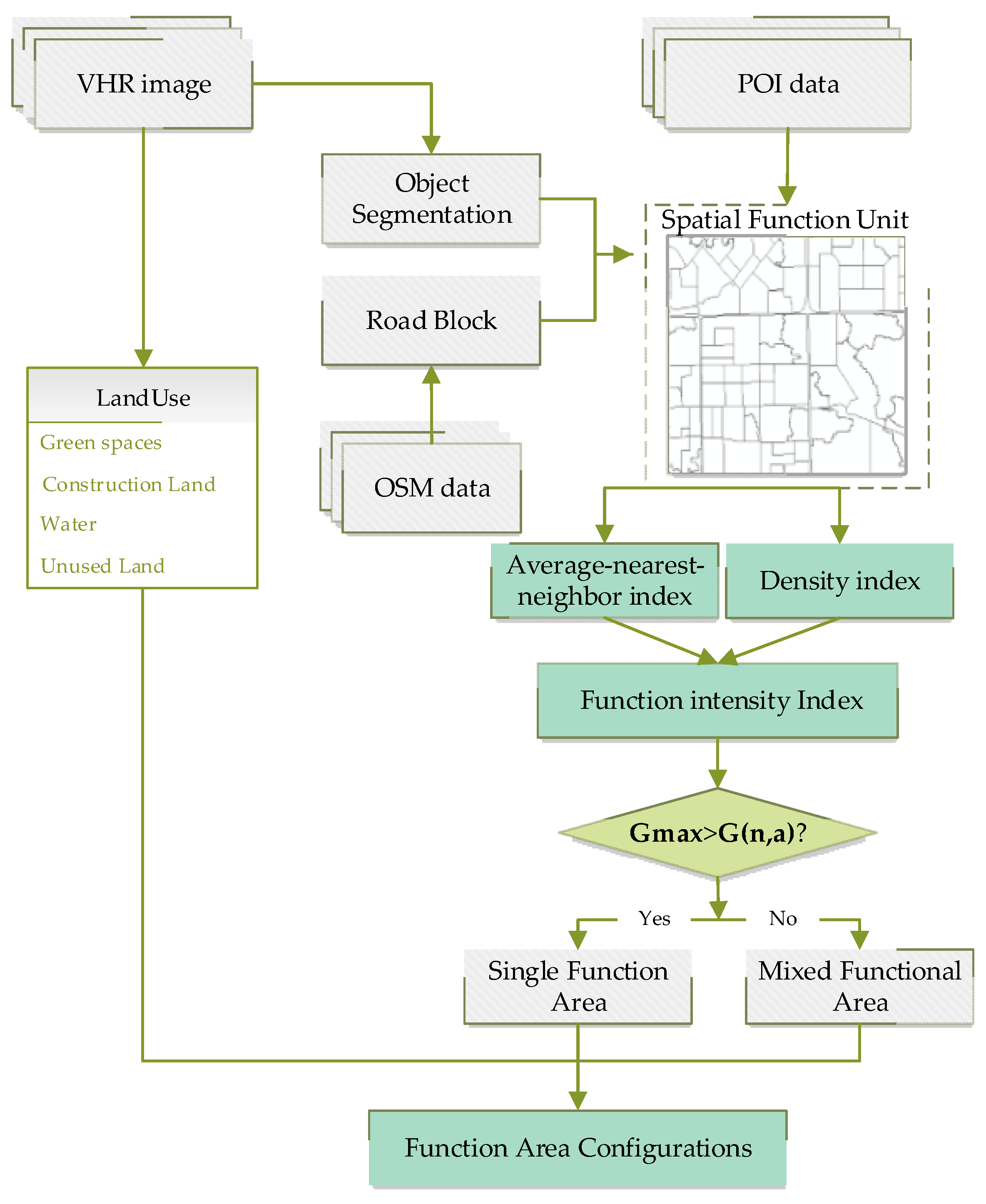Remotesensing 14 04201 g001