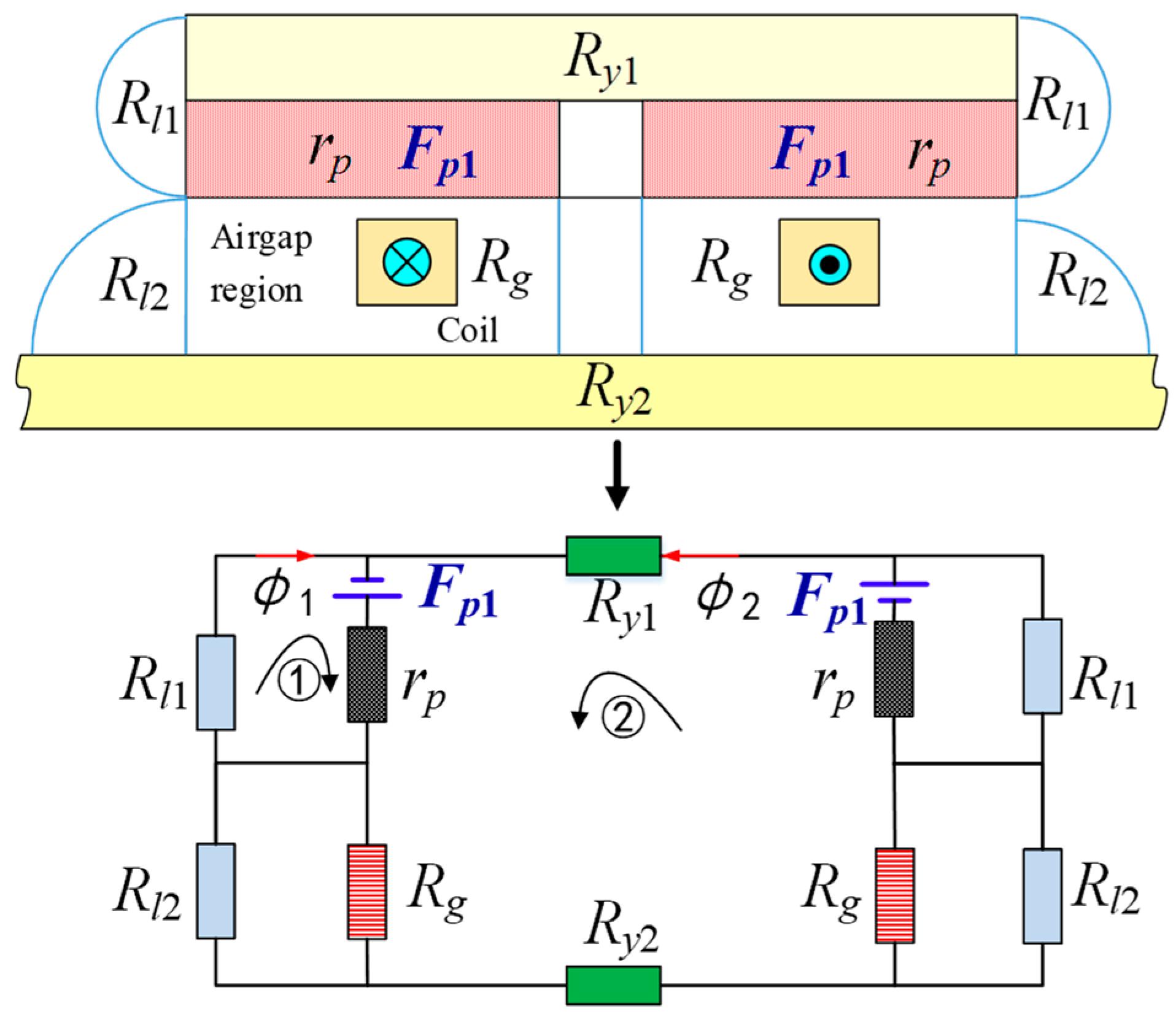 Remotesensing 14 04205 g005