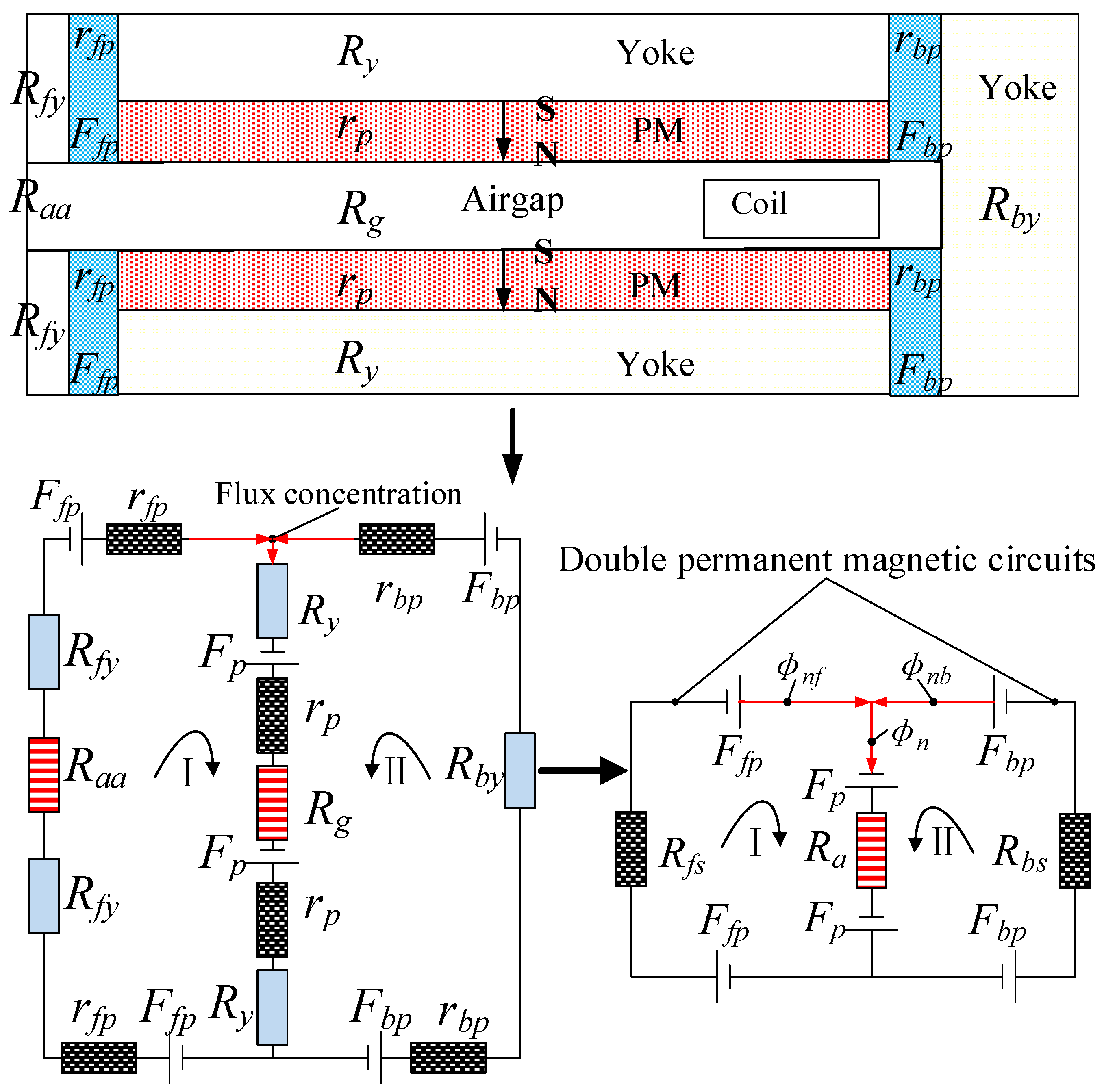 Remotesensing 14 04205 g006