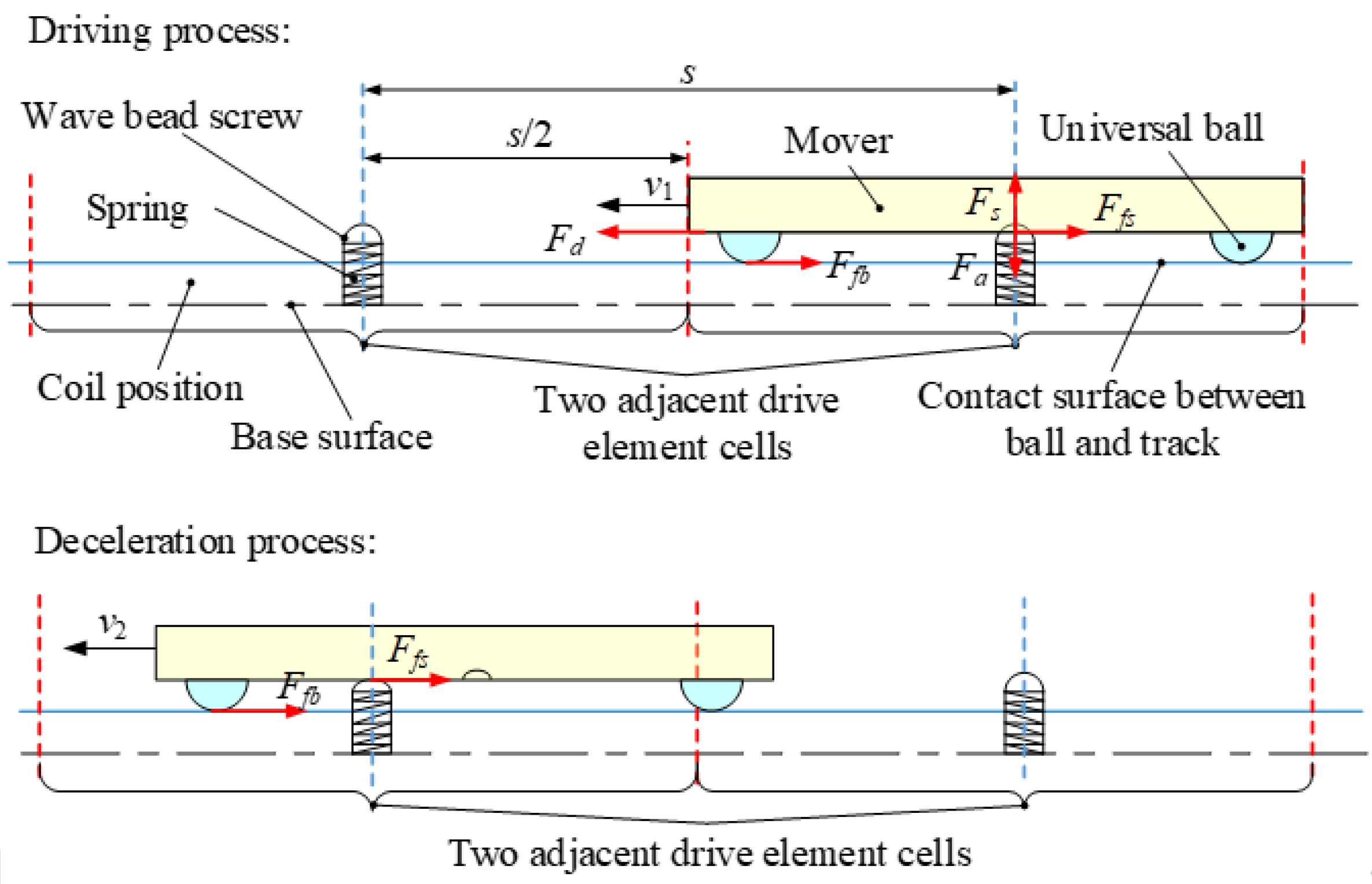Remotesensing 14 04205 g007
