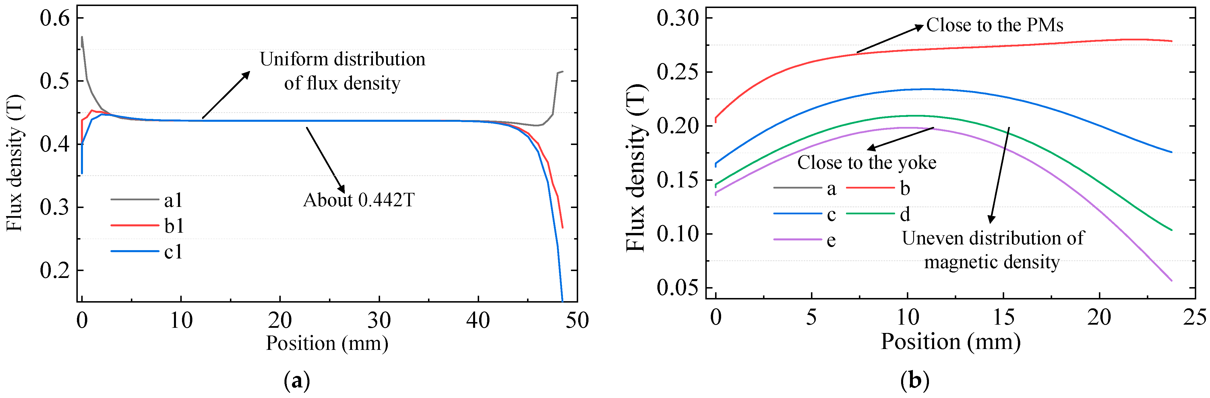 Remotesensing 14 04205 g009