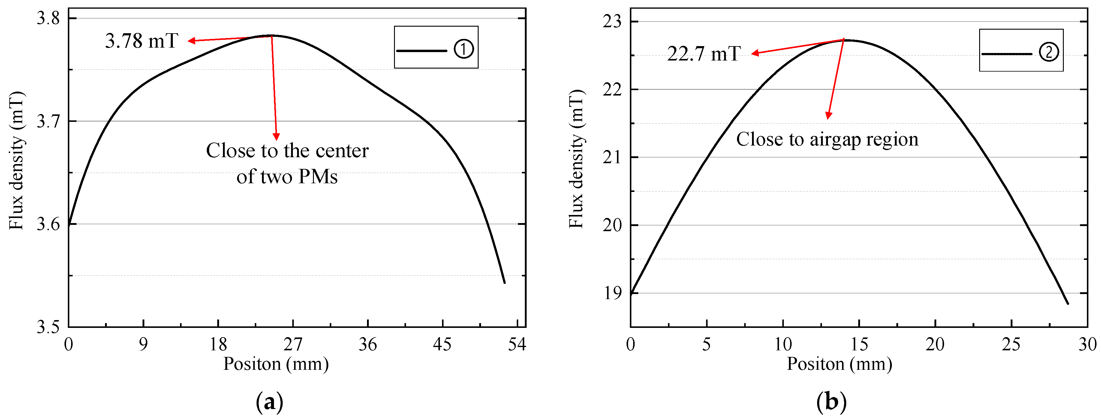 Remotesensing 14 04205 g010