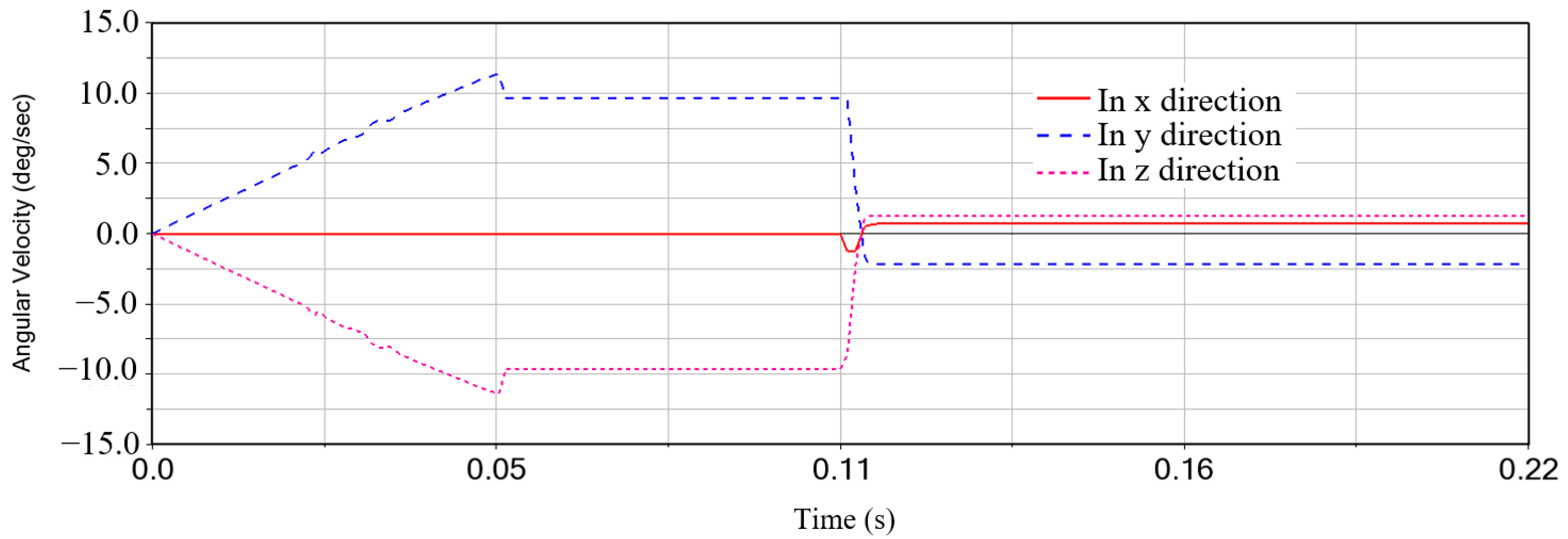 Remotesensing 14 04205 g011