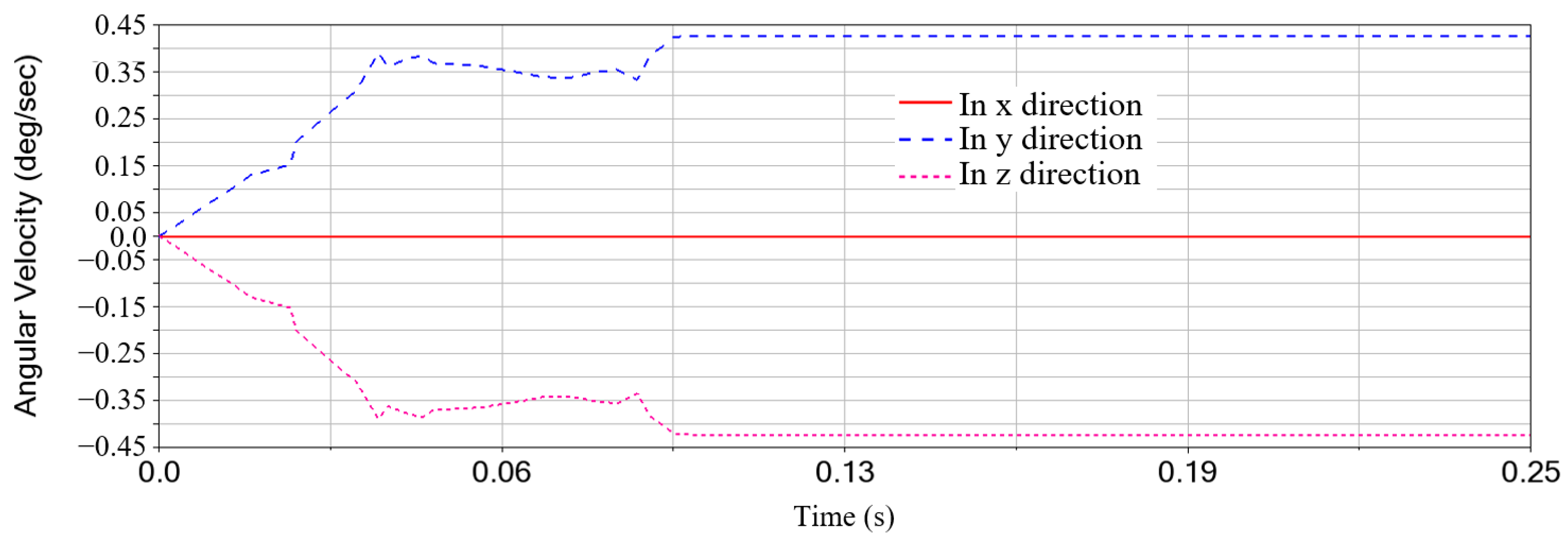 Remotesensing 14 04205 g012