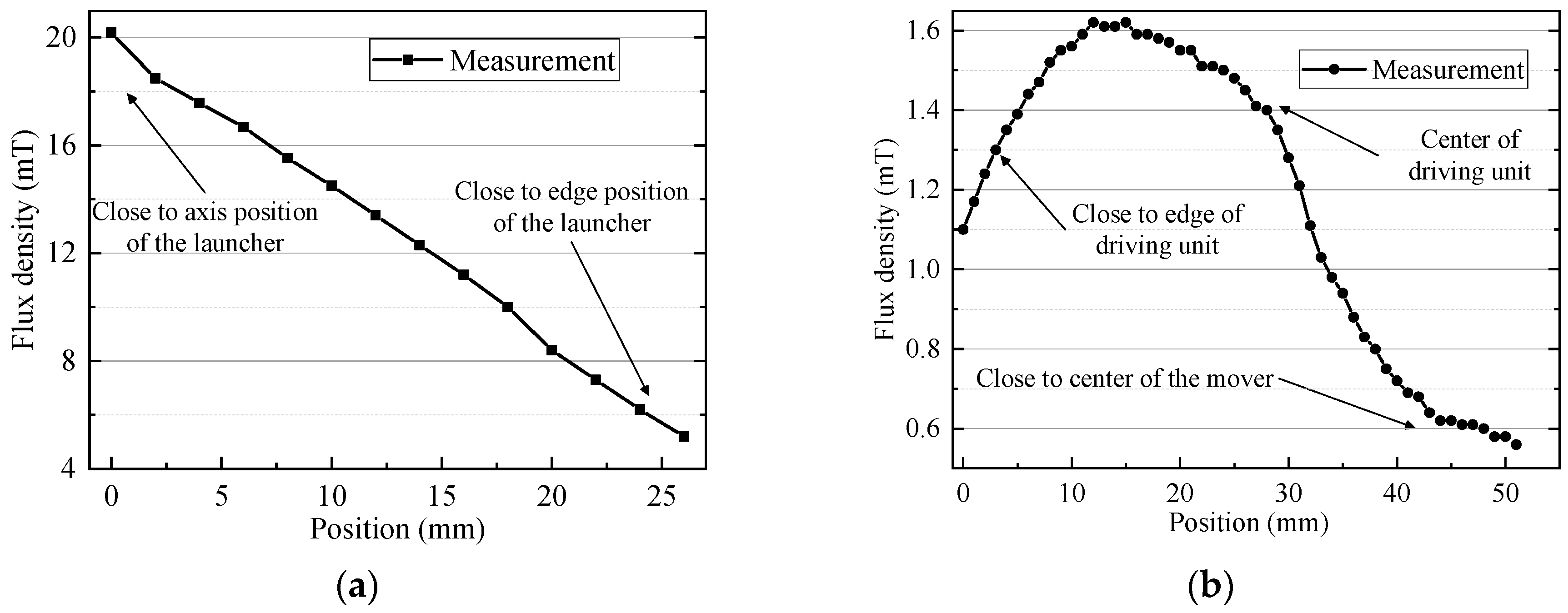 Remotesensing 14 04205 g017