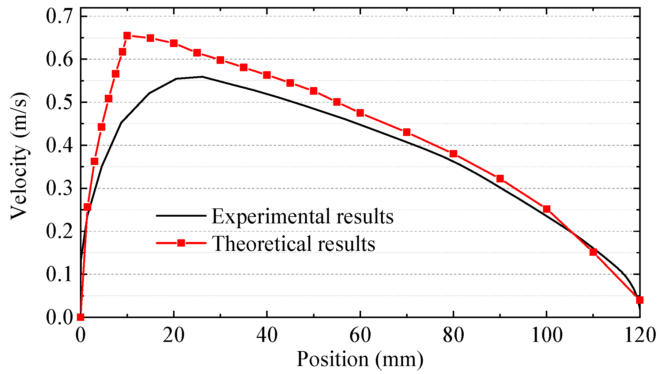 Remotesensing 14 04205 g022