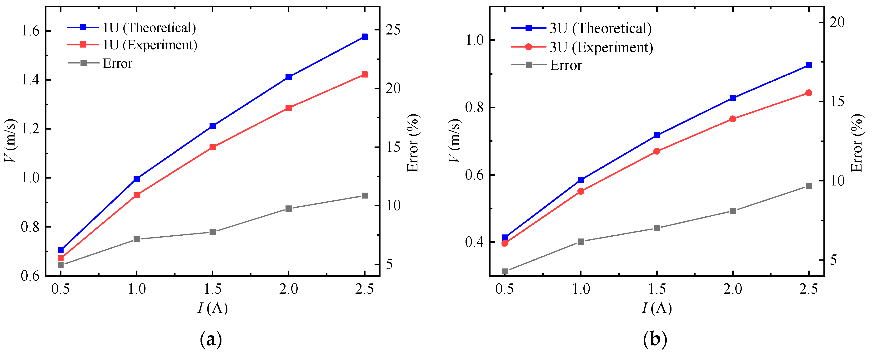 Remotesensing 14 04205 g027