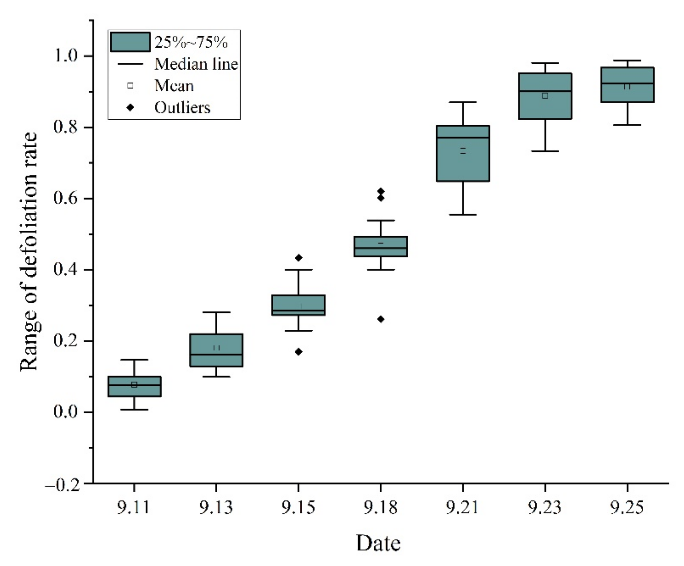 Remotesensing 14 04206 g004