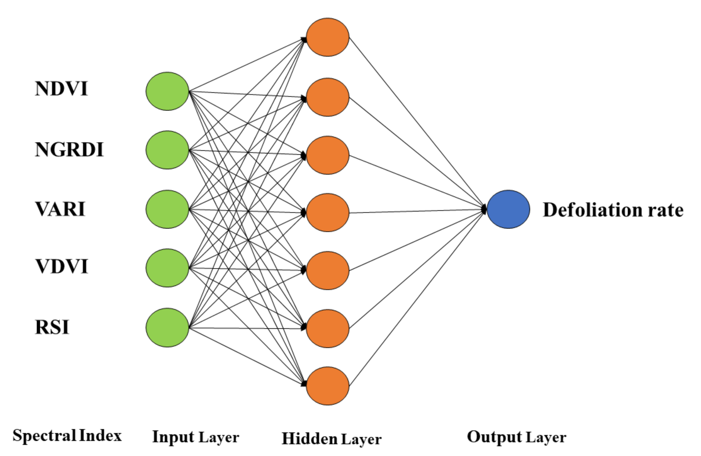 Remotesensing 14 04206 g006