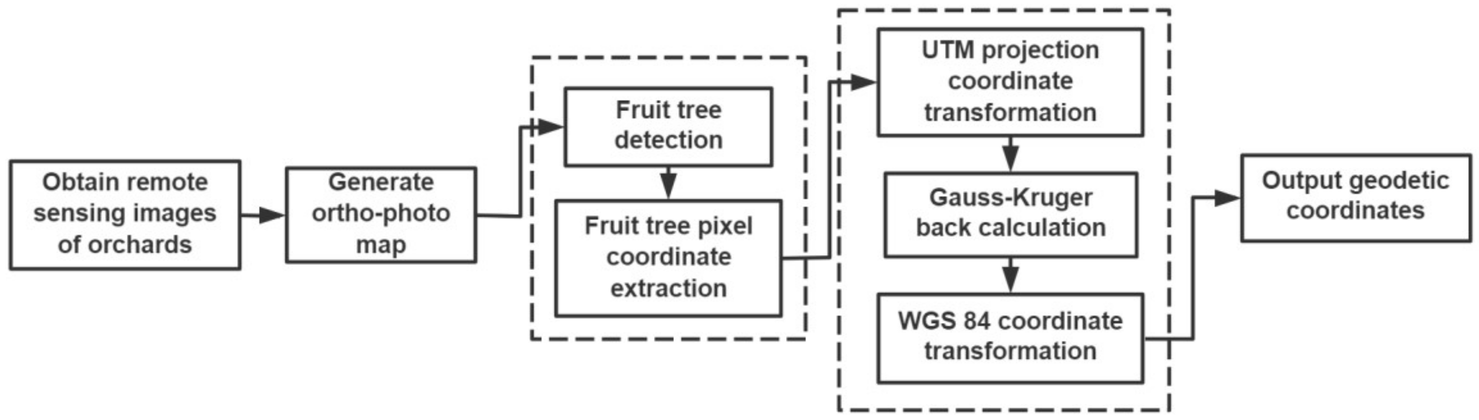 Remotesensing 14 04208 g002 Remotesensing 14 04208 g002