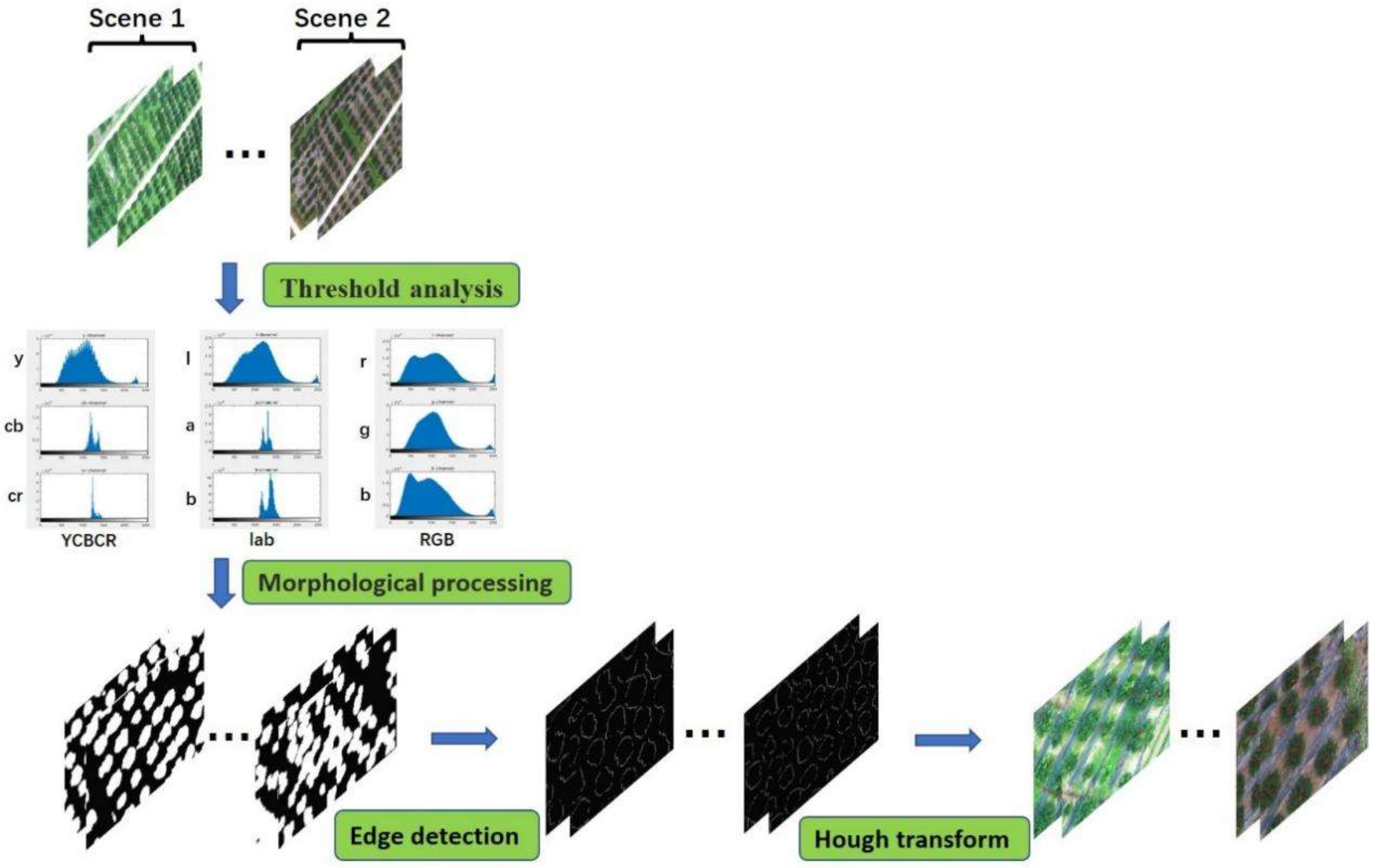 Remotesensing 14 04208 g006 Remotesensing 14 04208 g006