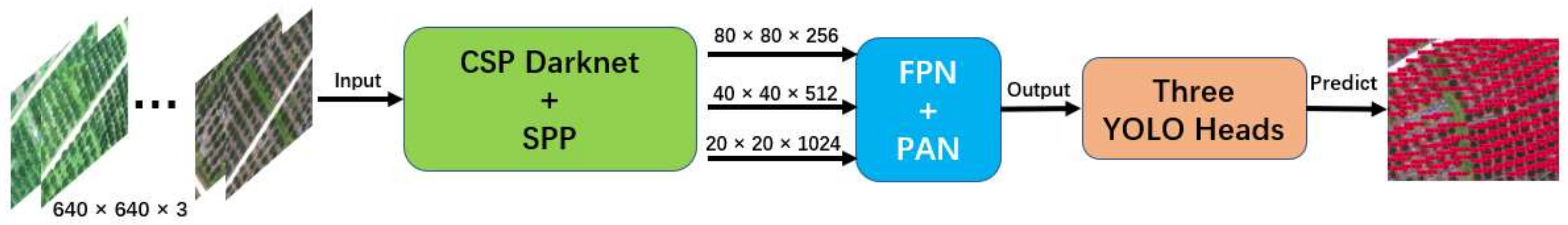 Remotesensing 14 04208 g008 Remotesensing 14 04208 g008