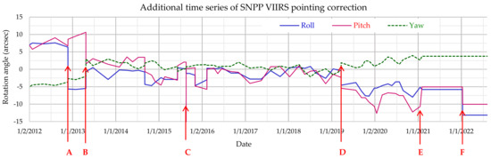 Remotesensing 14 04212 g003 550