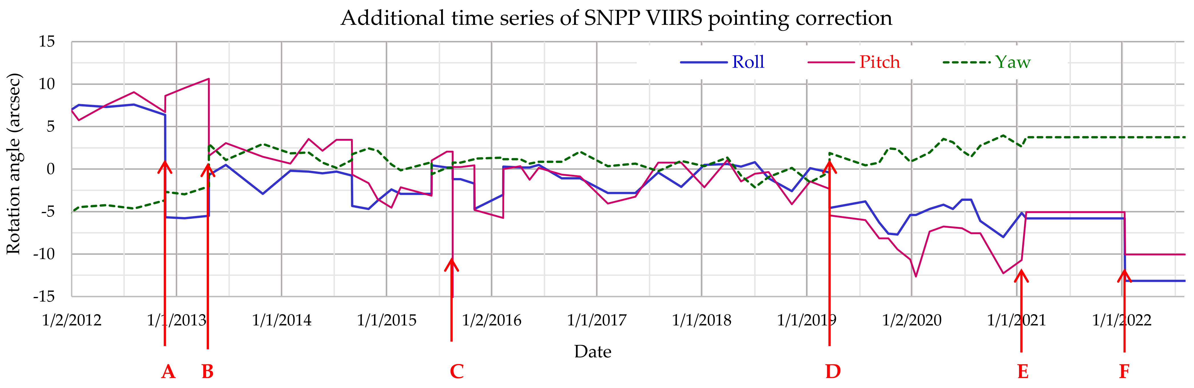 Remotesensing 14 04212 g003