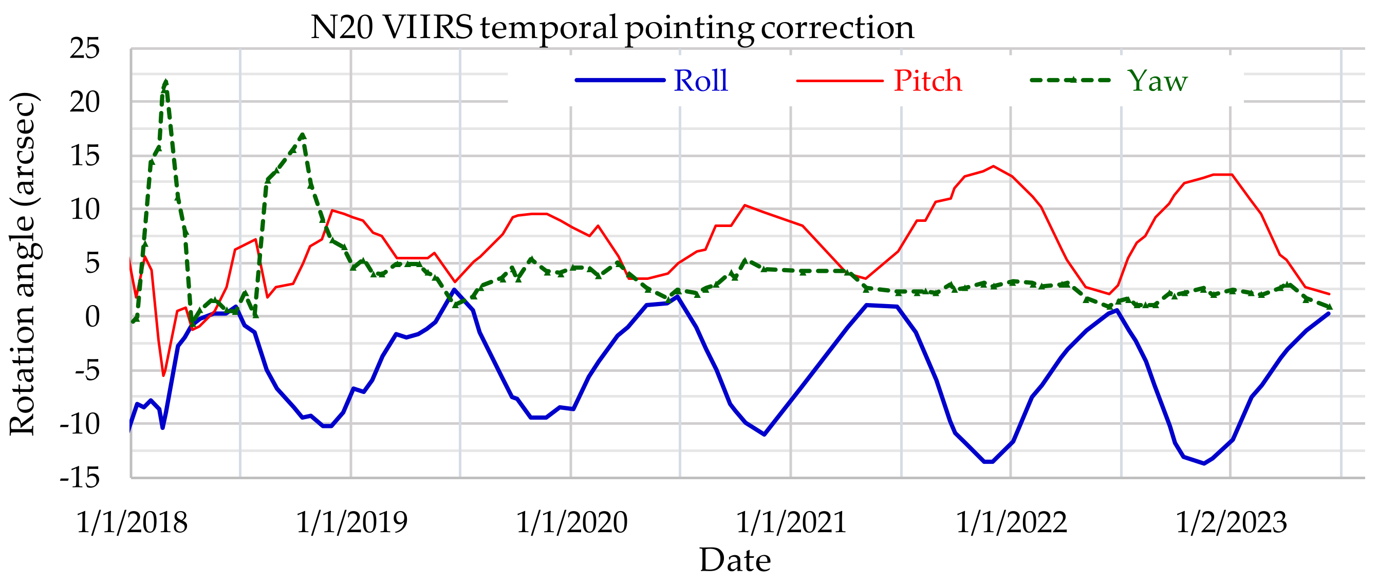 Remotesensing 14 04212 g004