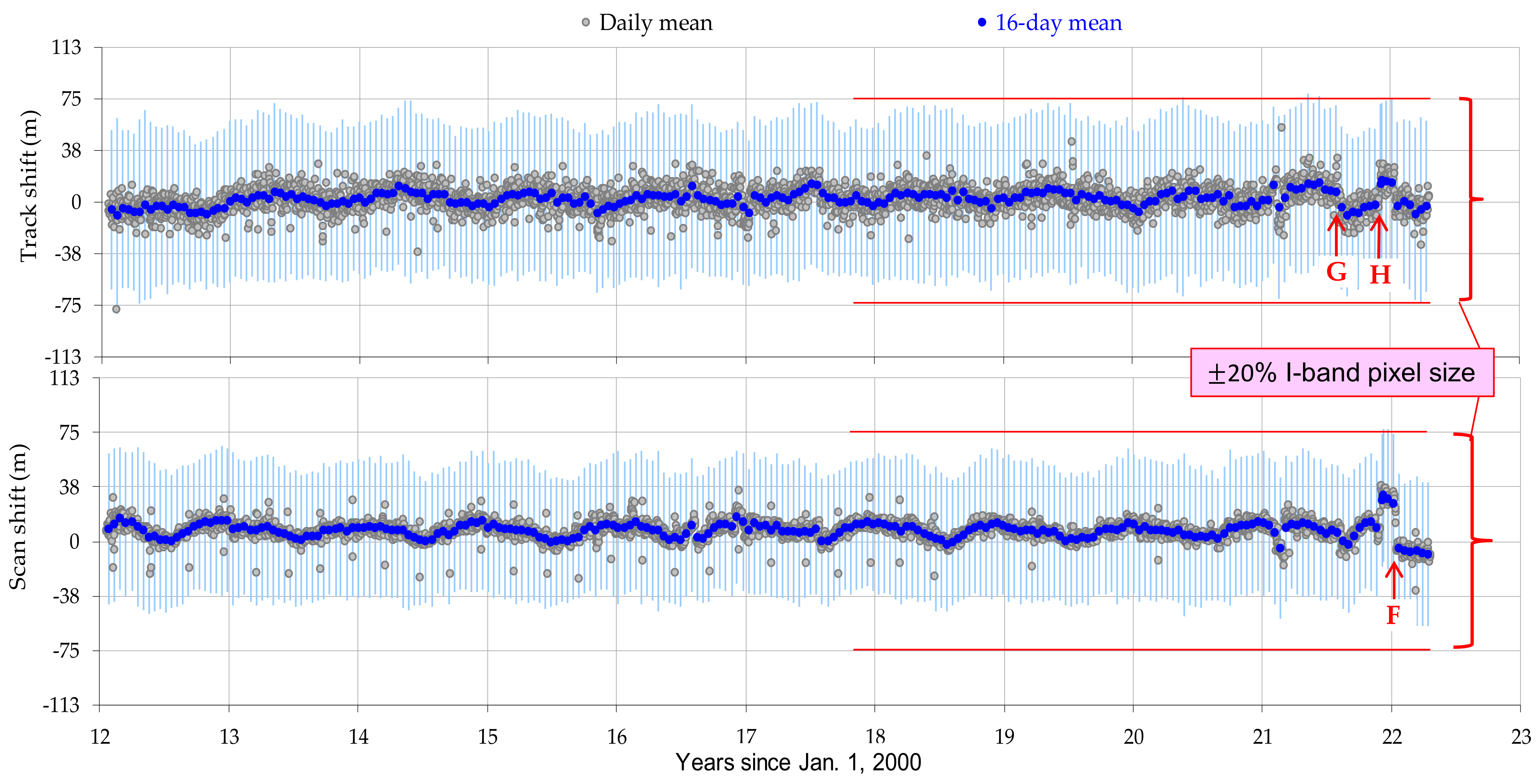 Remotesensing 14 04212 g005