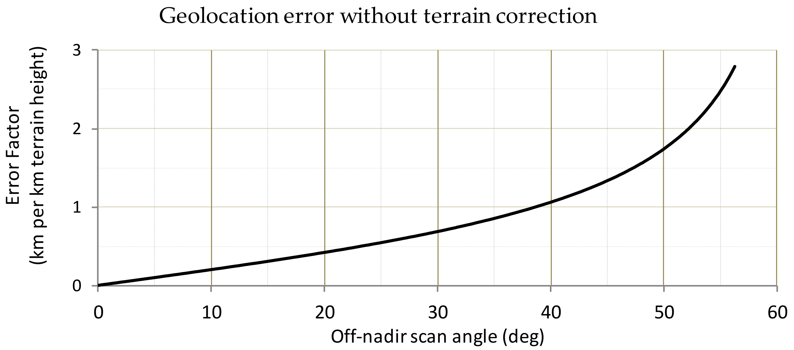 Remotesensing 14 04212 g007