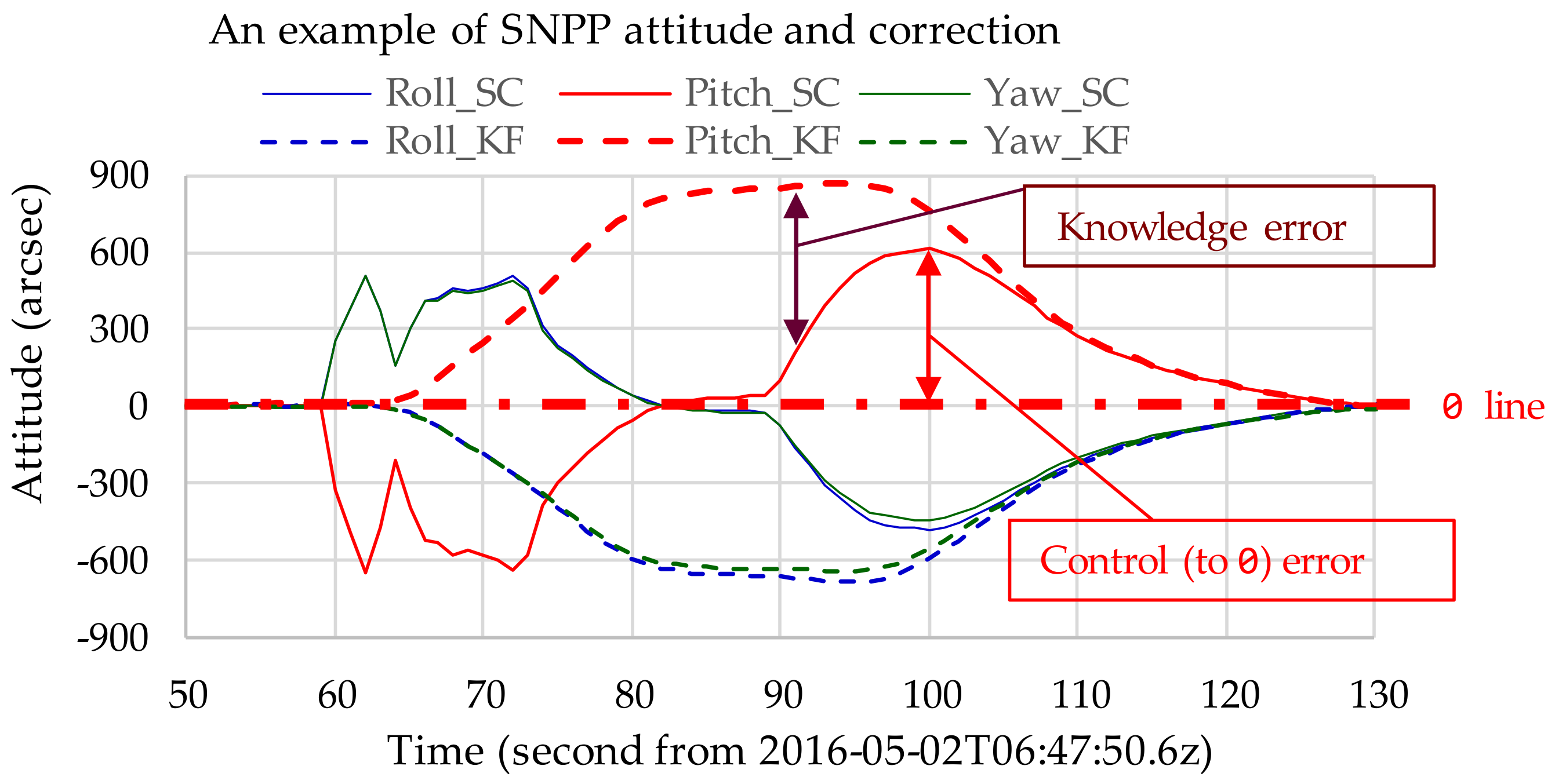 Remotesensing 14 04212 g010