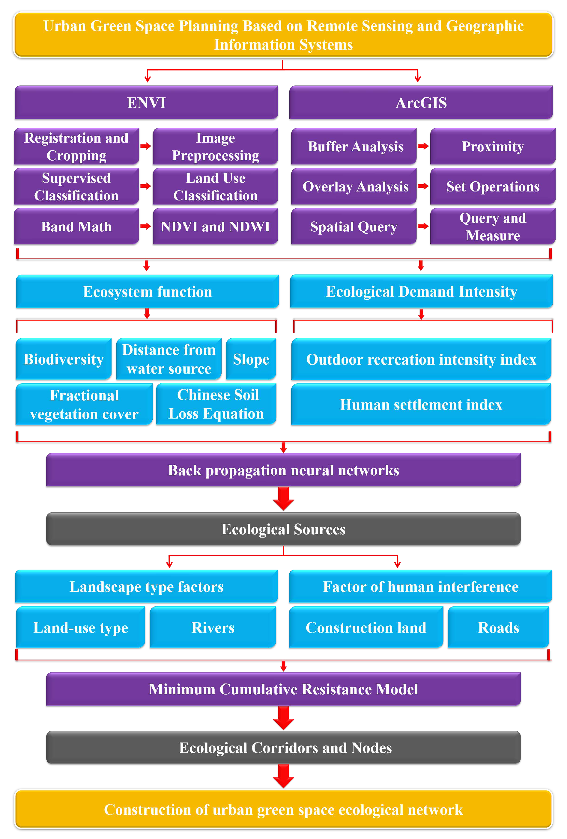Remotesensing 14 04213 g002