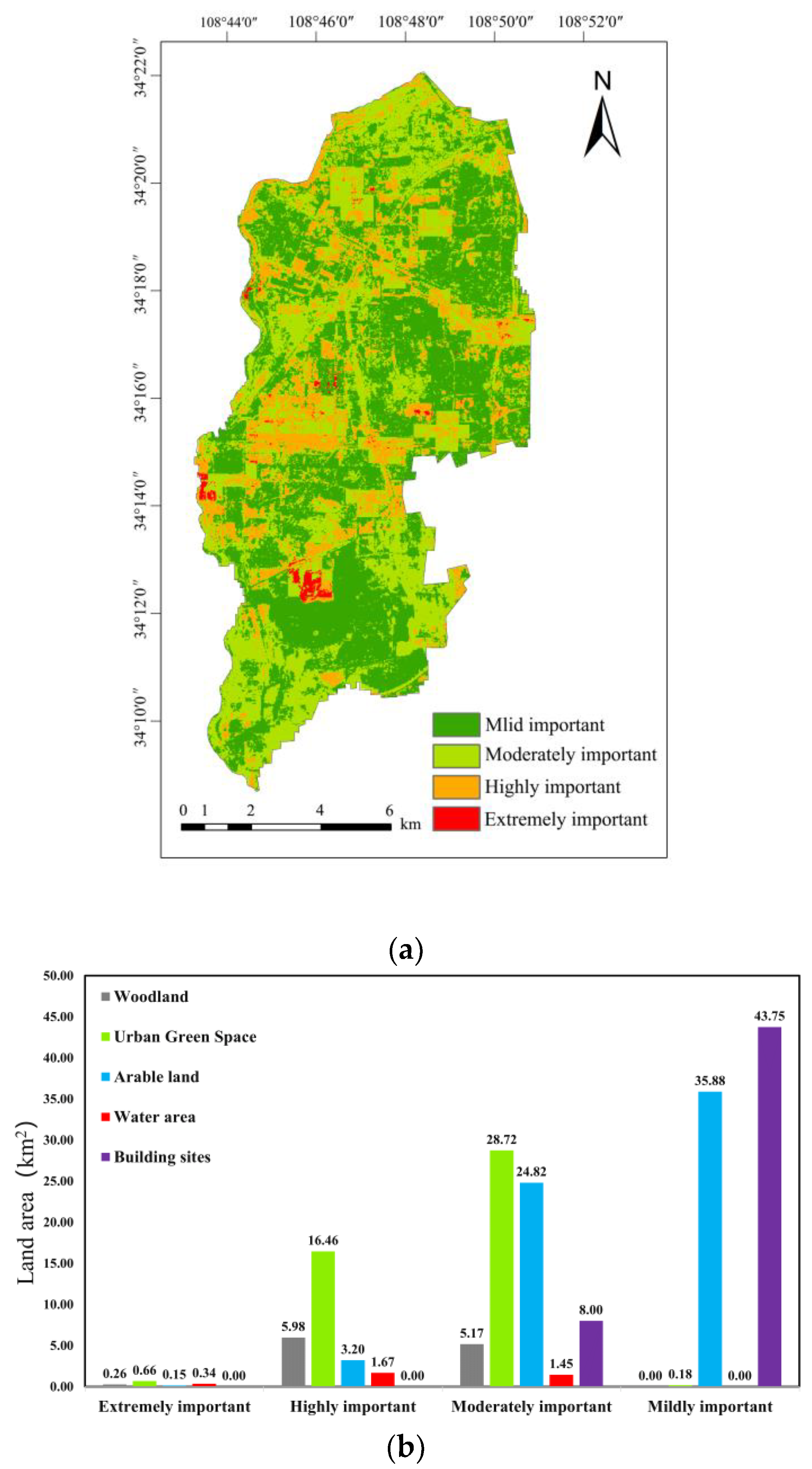 Remotesensing 14 04213 g007