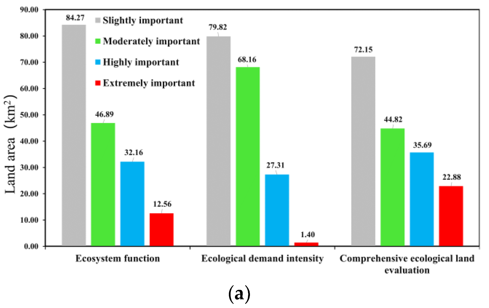 Remotesensing 14 04213 g009a