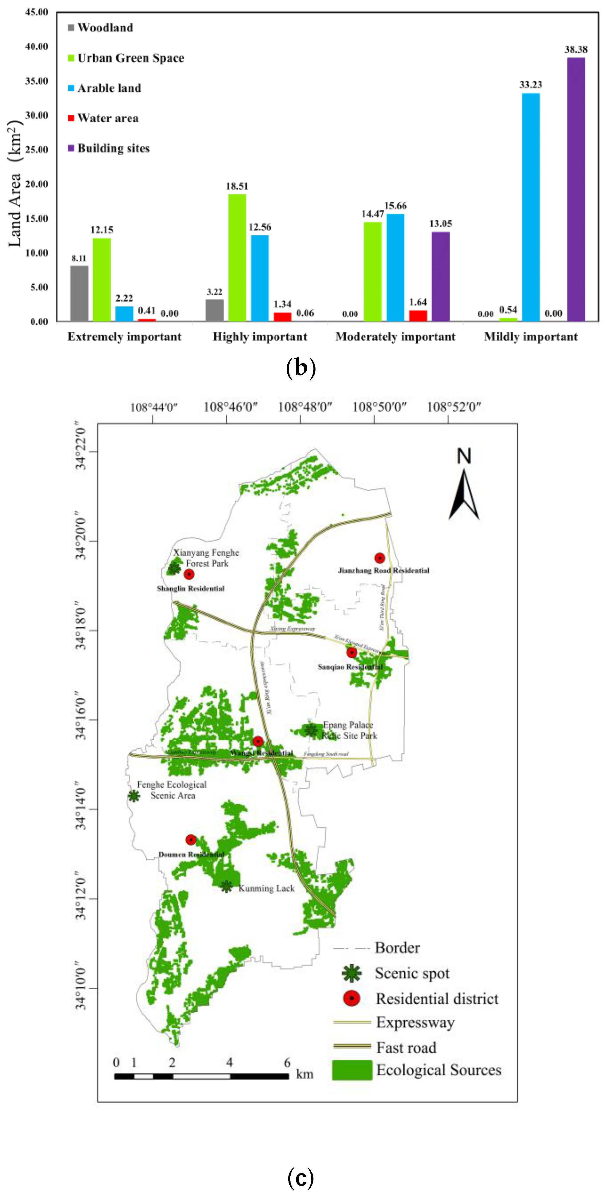 Remotesensing 14 04213 g009b