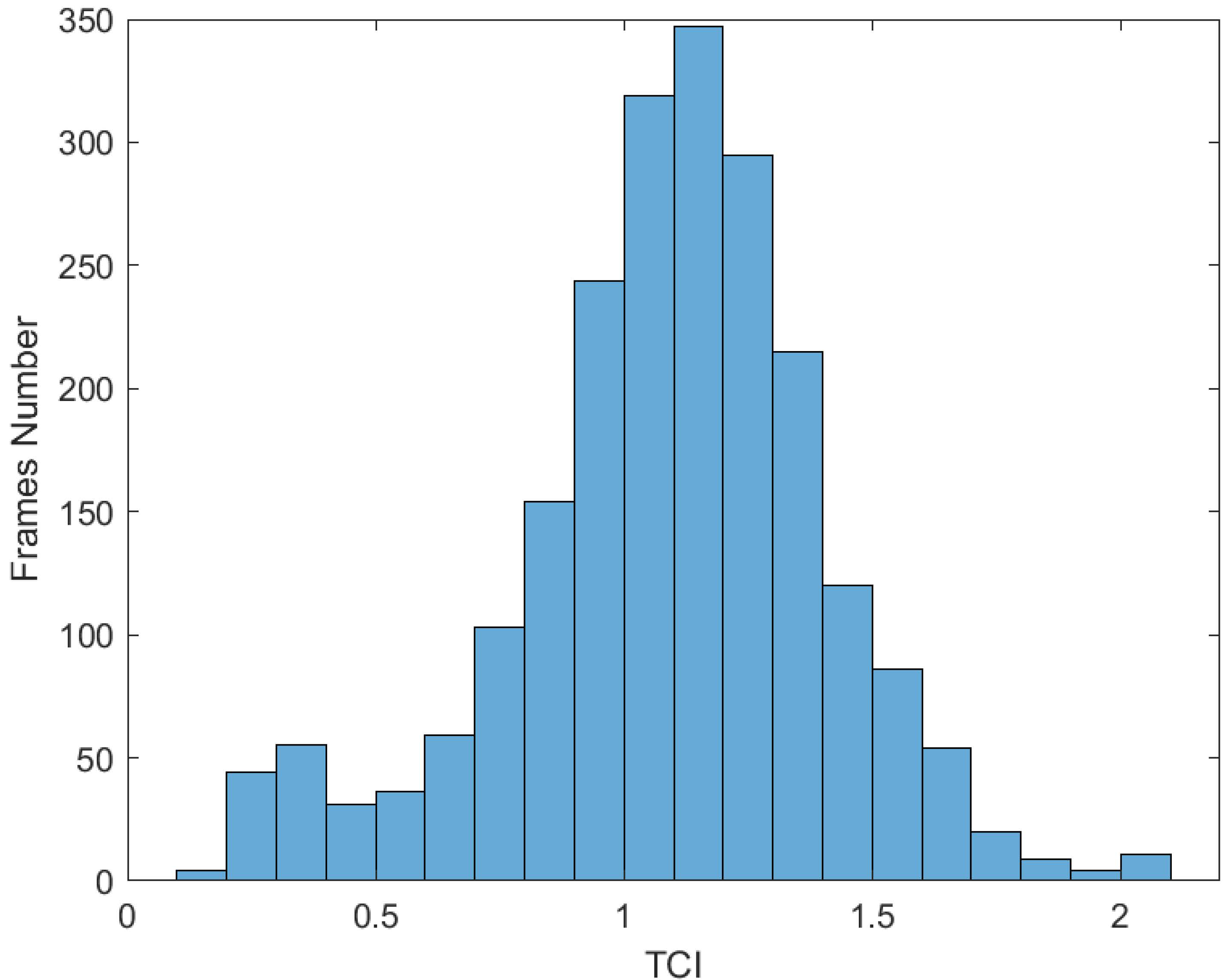 Remotesensing 14 04215 g005