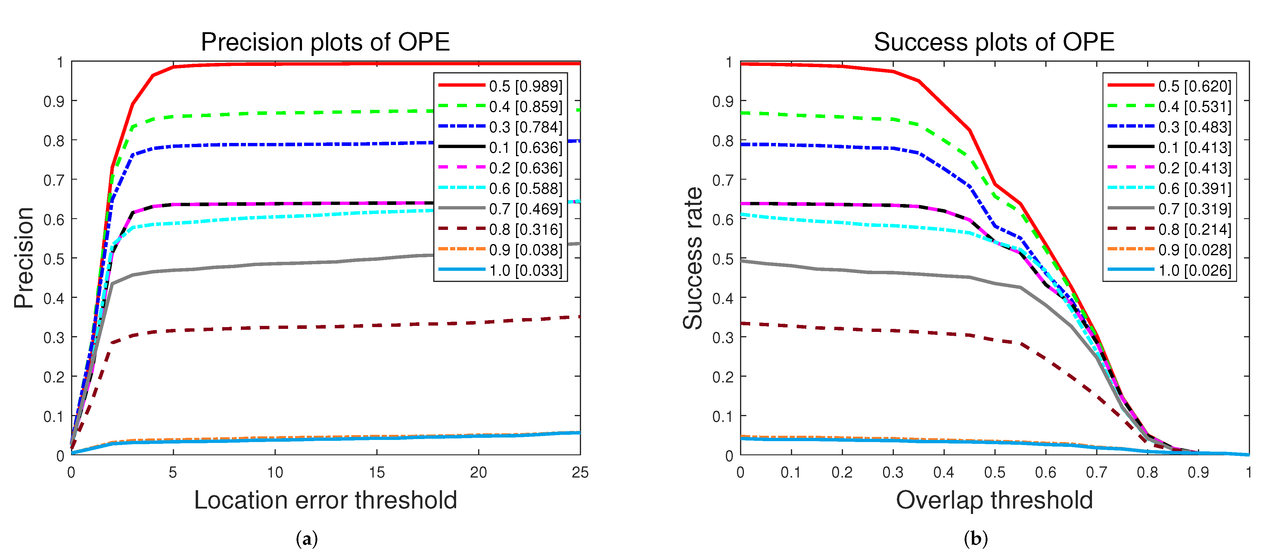 Remotesensing 14 04215 g006