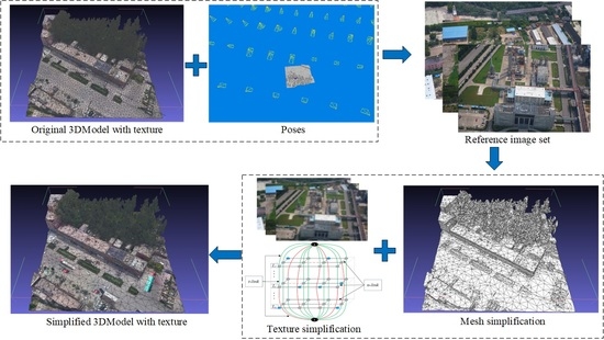A Model Simplification Algorithm for 3D Reconstruction | MDPI