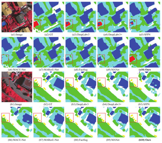 Remotesensing 14 04219 g007