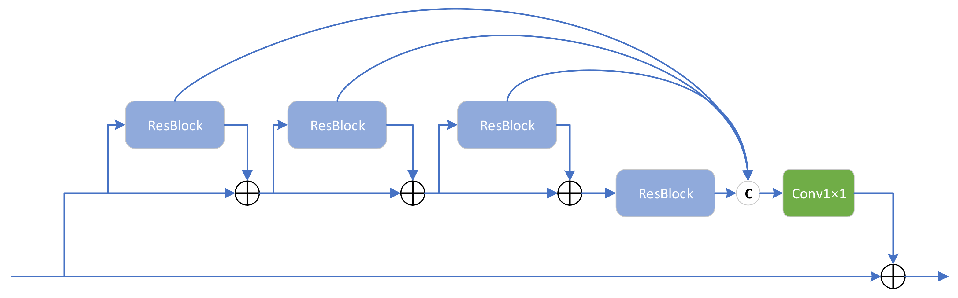 Remotesensing 14 04224 g005