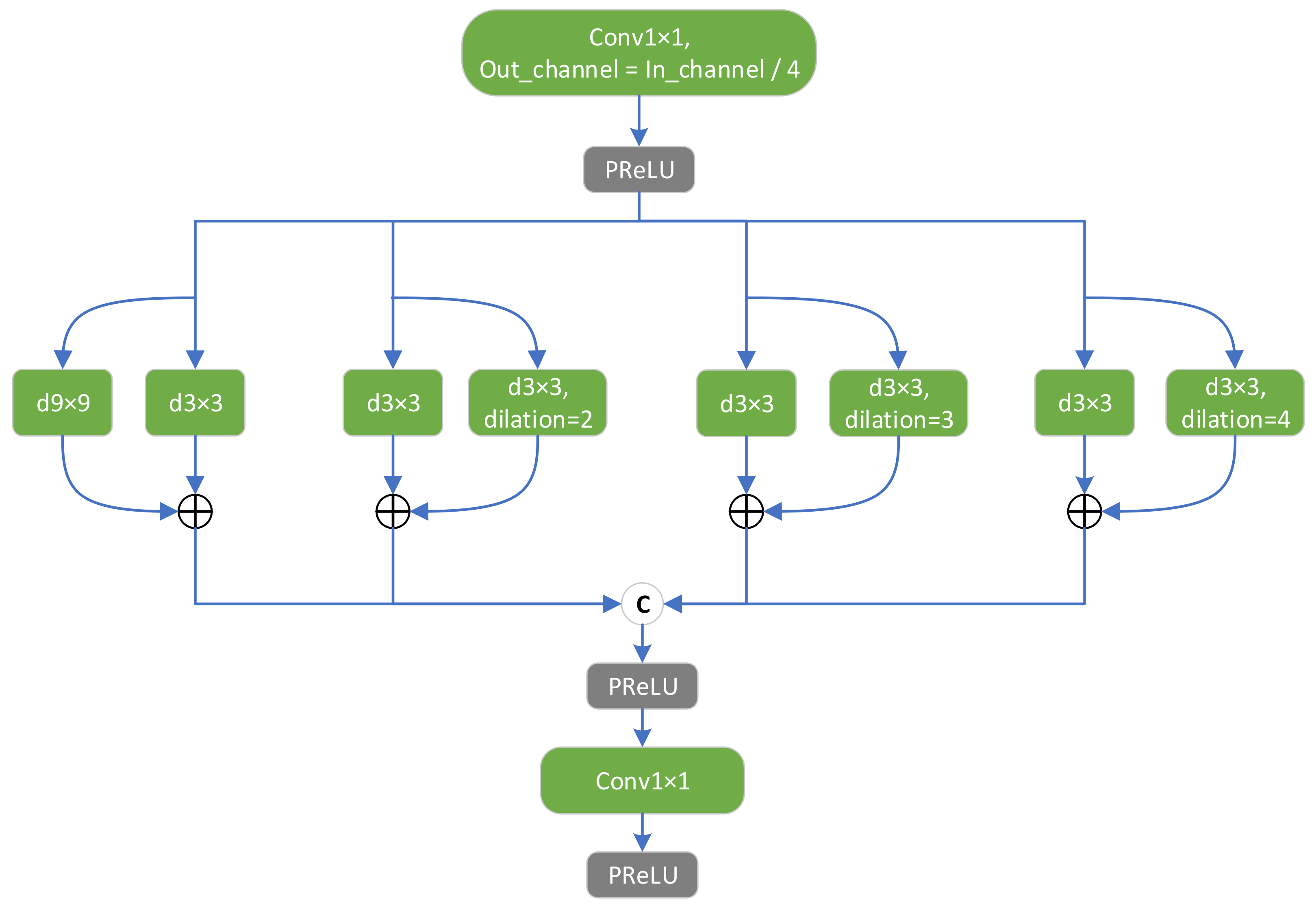 Remotesensing 14 04224 g006