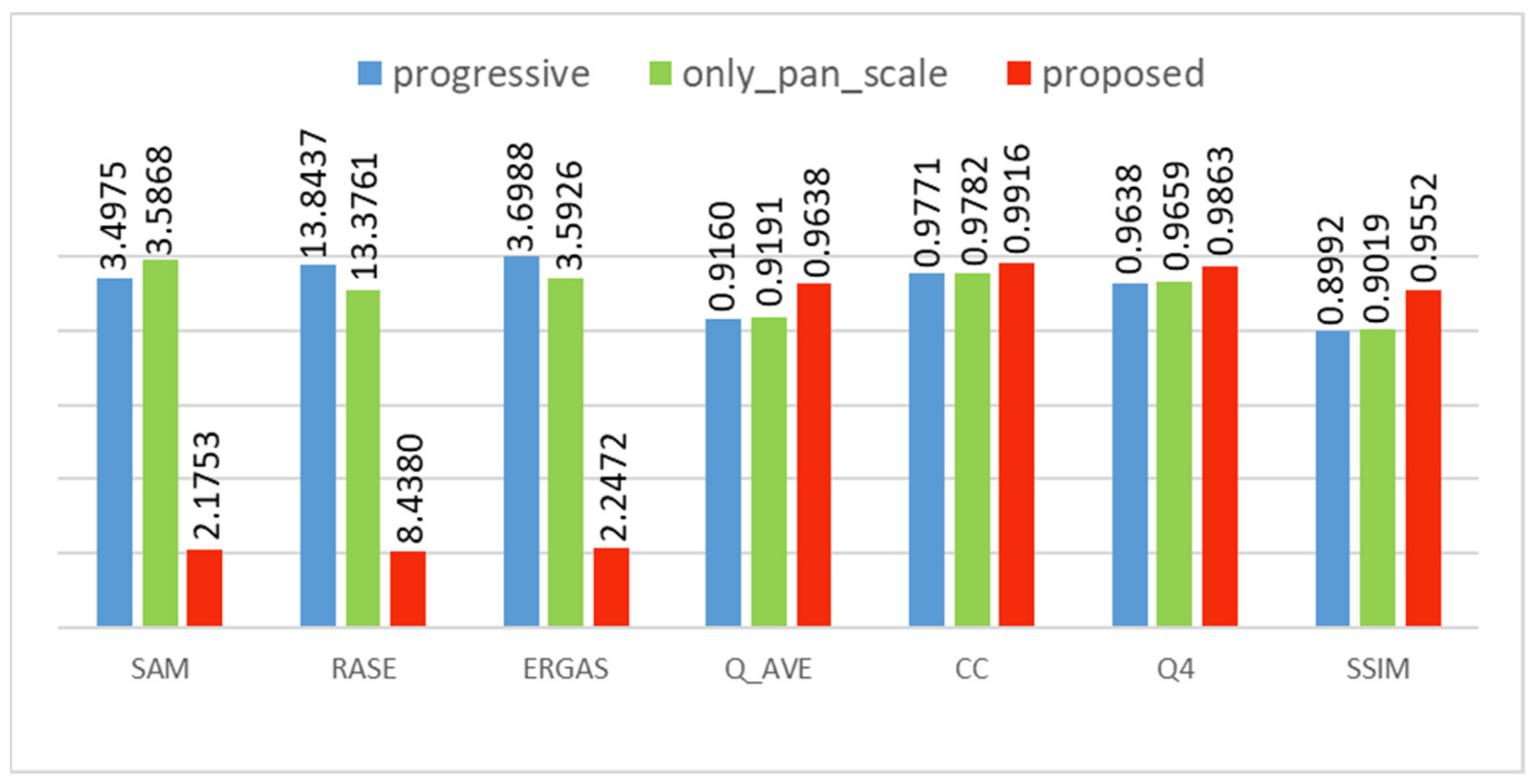 Remotesensing 14 04224 g016