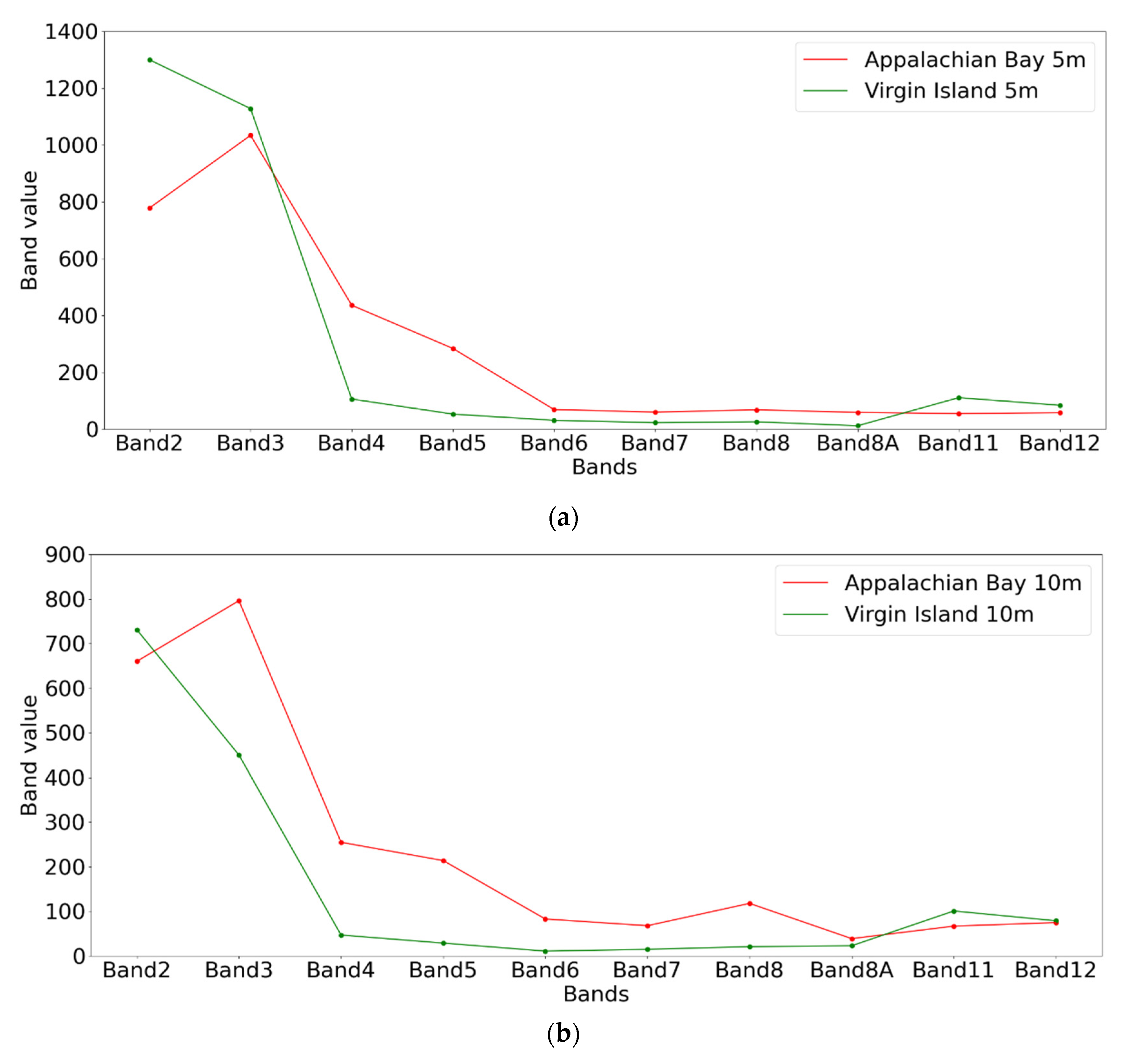 Remotesensing 14 04229 g007 Remotesensing 14 04229 g007