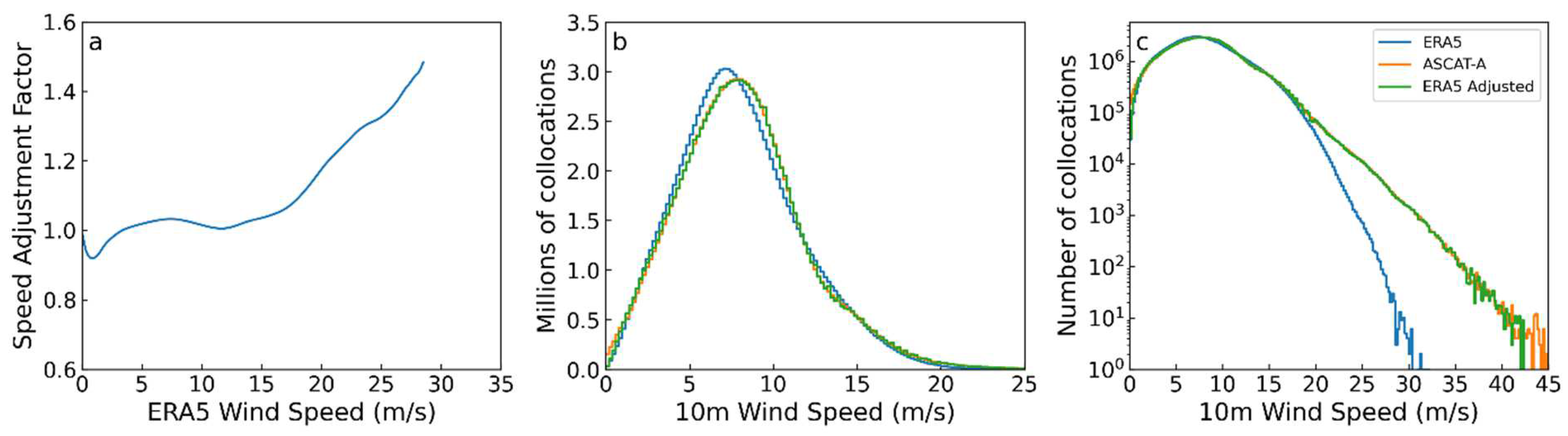 Remotesensing 14 04230 g003