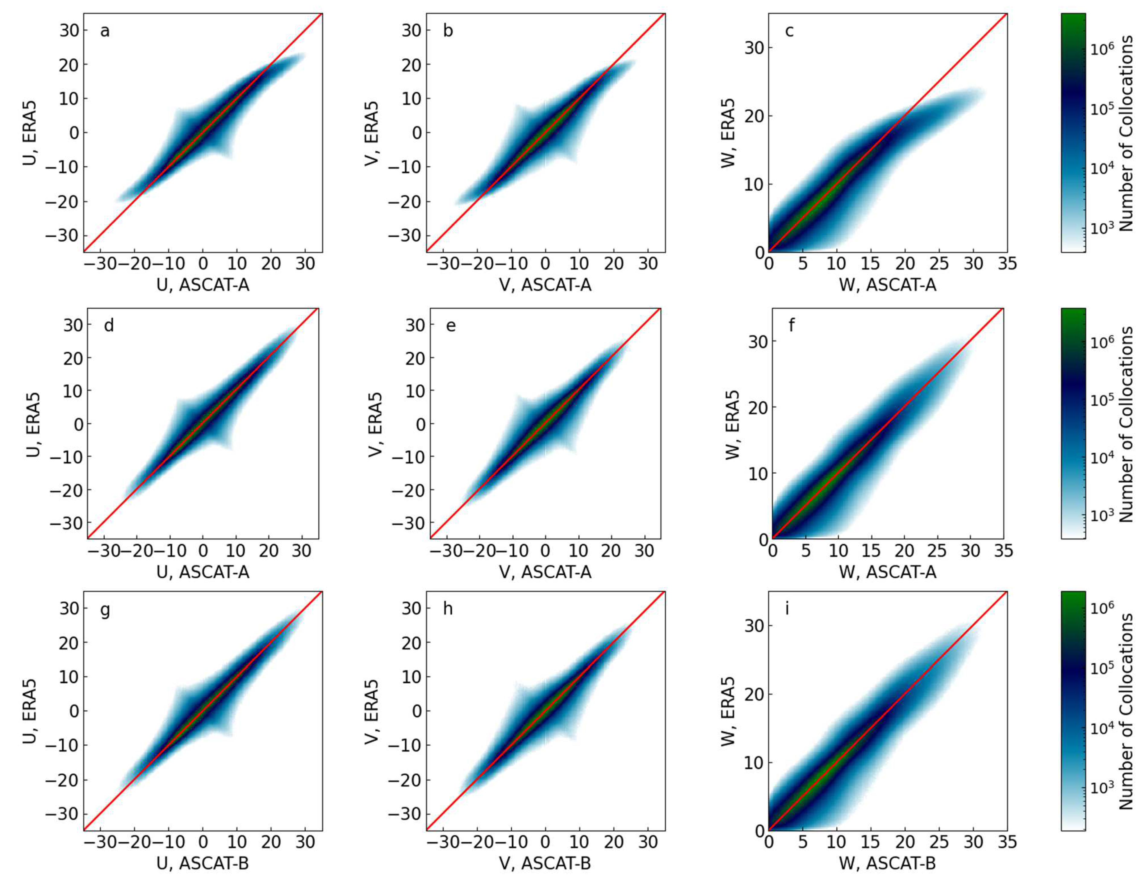 Remotesensing 14 04230 g006