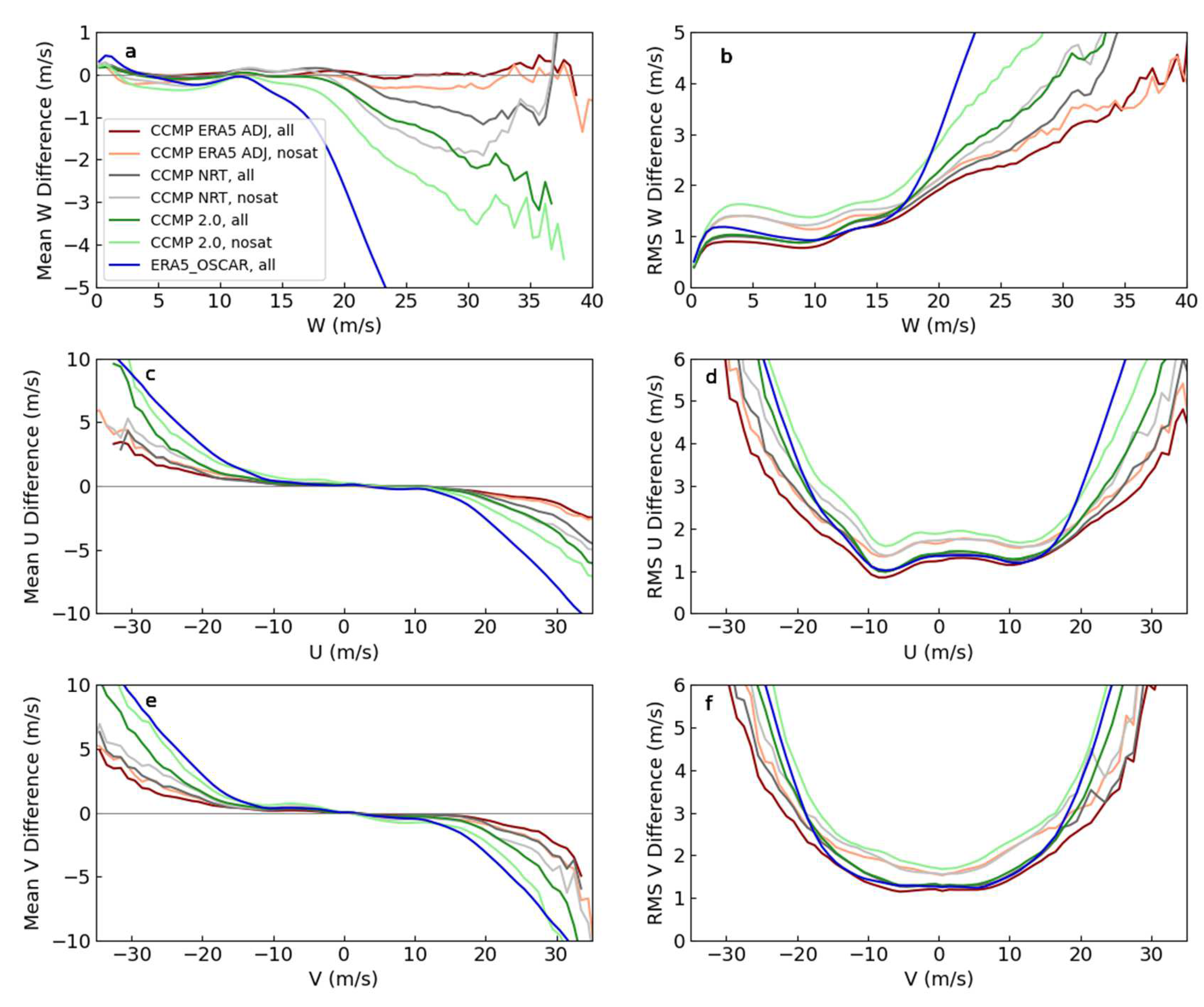 Remotesensing 14 04230 g015