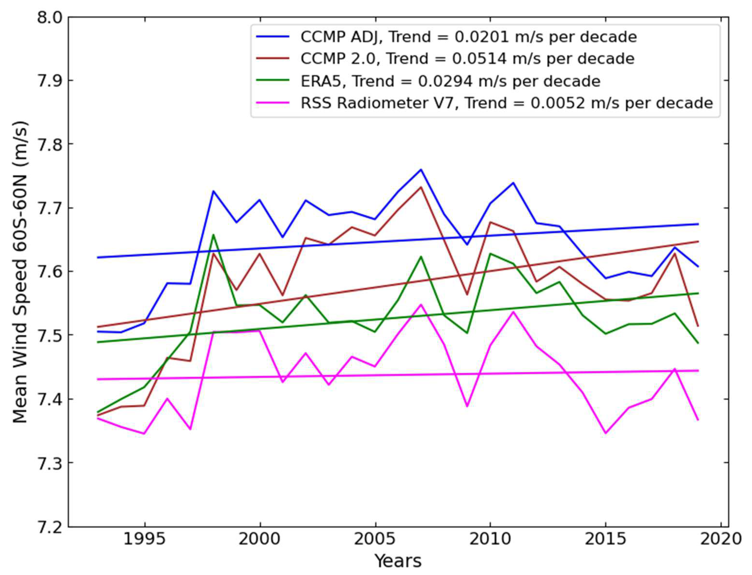 Remotesensing 14 04230 g016