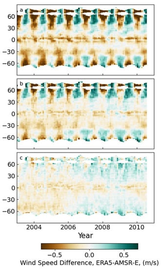 Remotesensing 14 04230 g0a5 550
