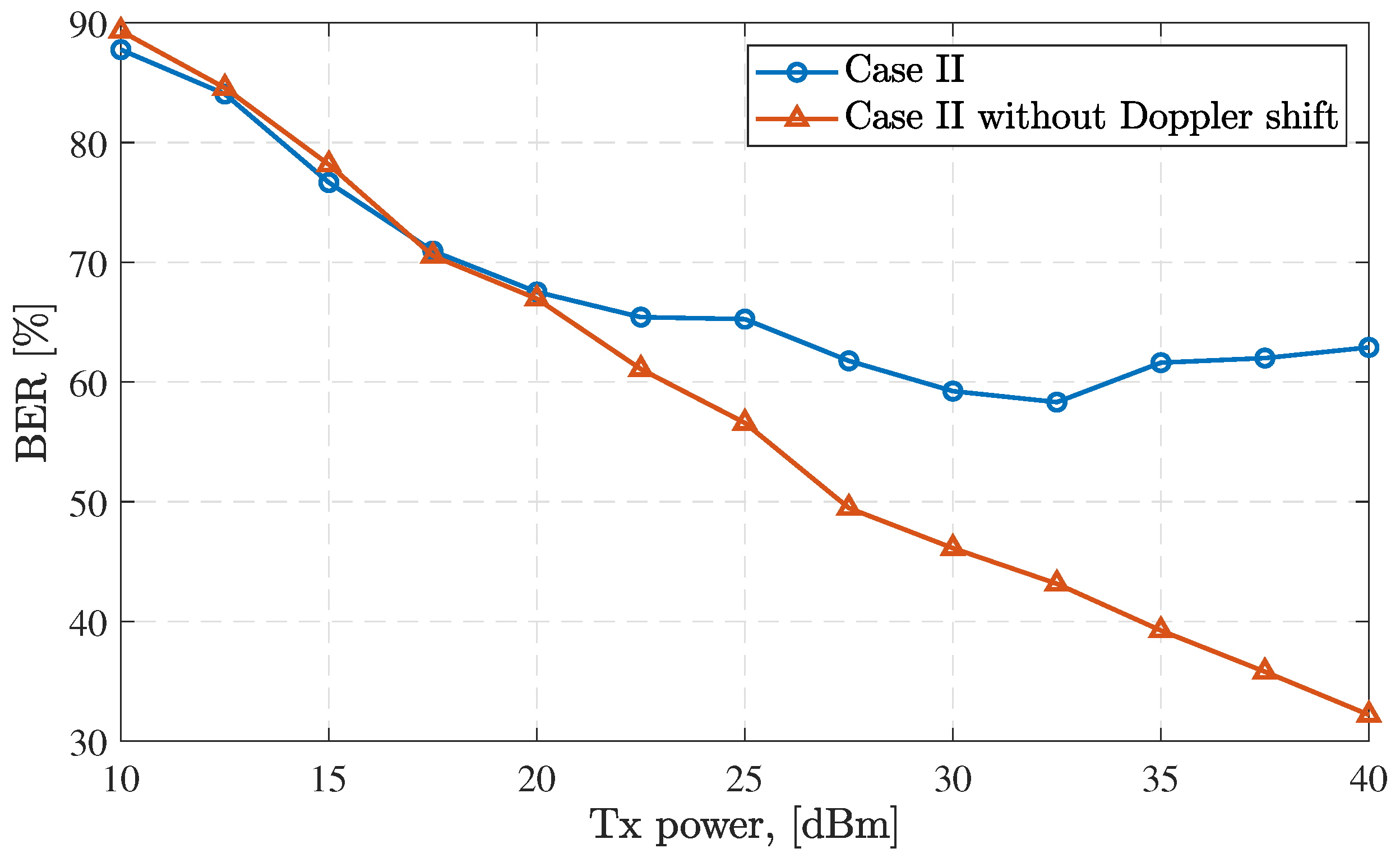 Remotesensing 14 04232 g008