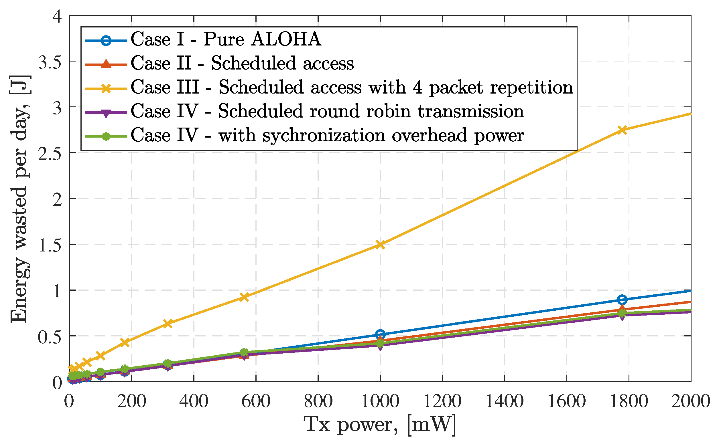 Remotesensing 14 04232 g014