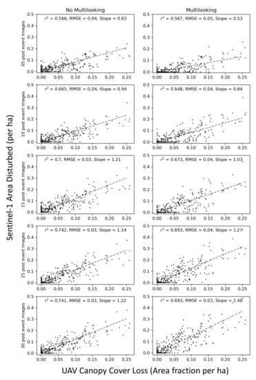 Remotesensing 14 04233 g0a2 550