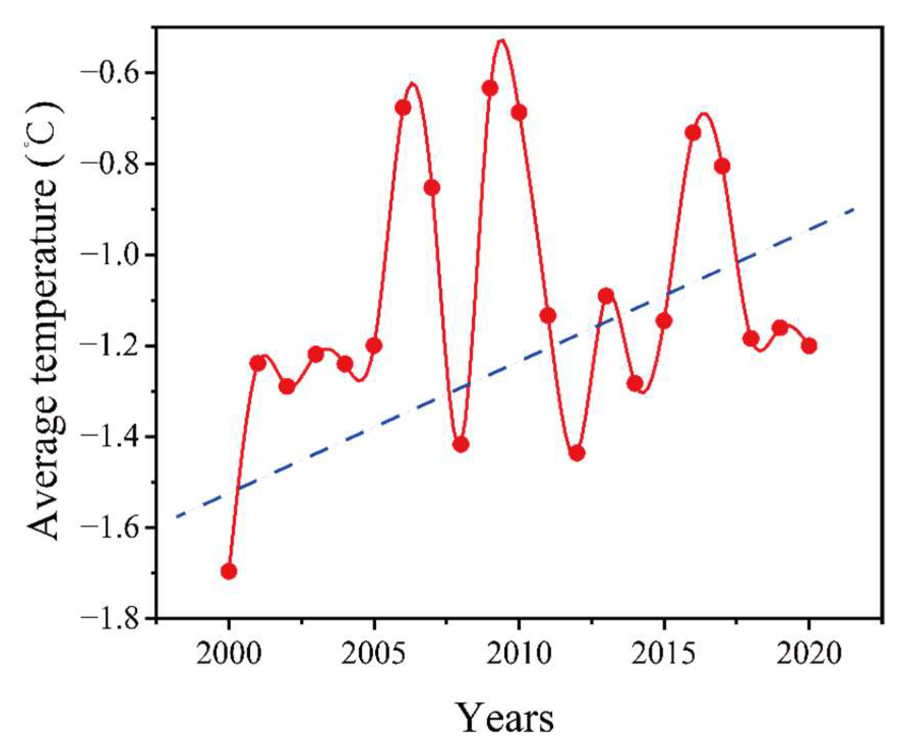 Remotesensing 14 04234 g007
