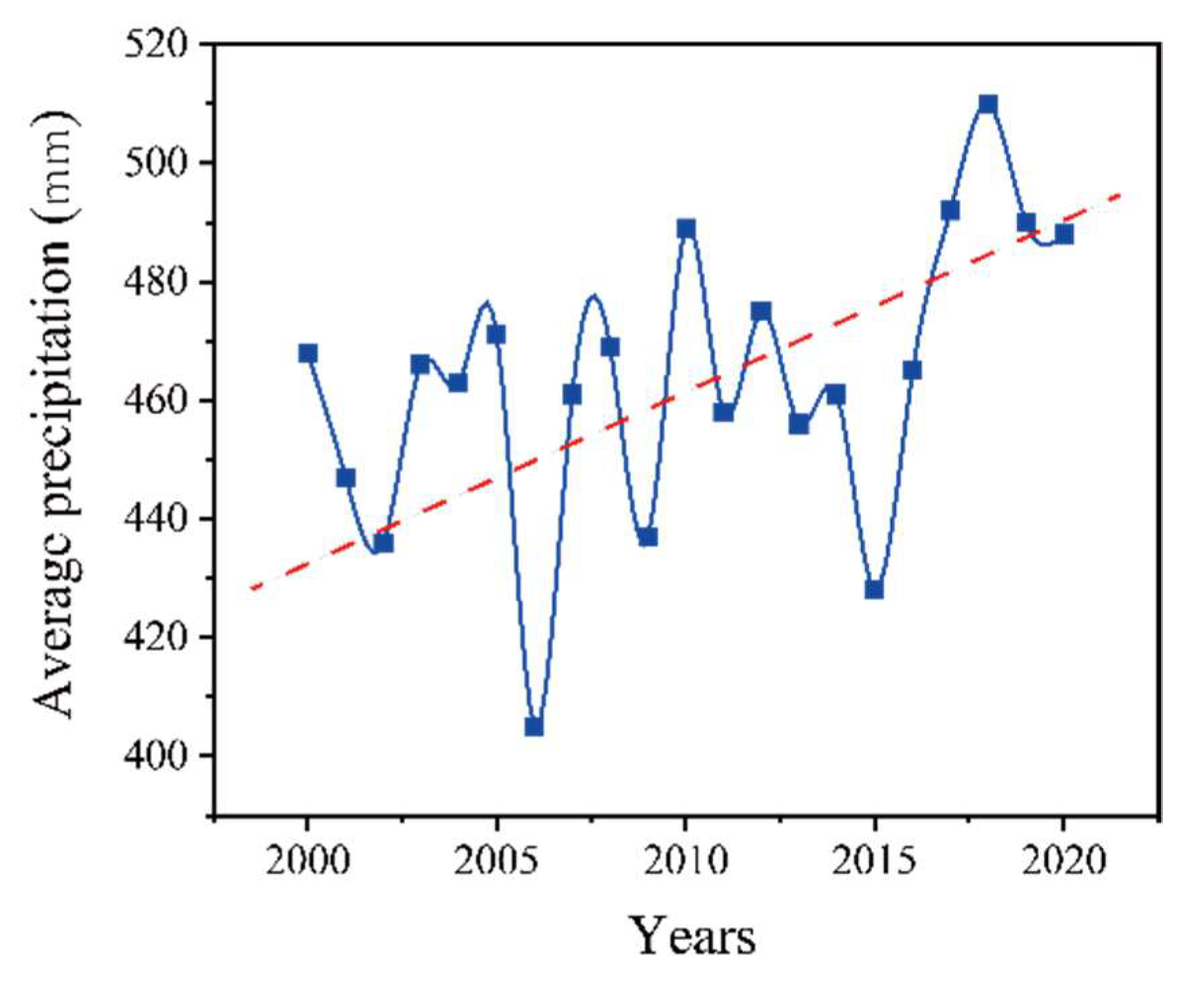 Remotesensing 14 04234 g008